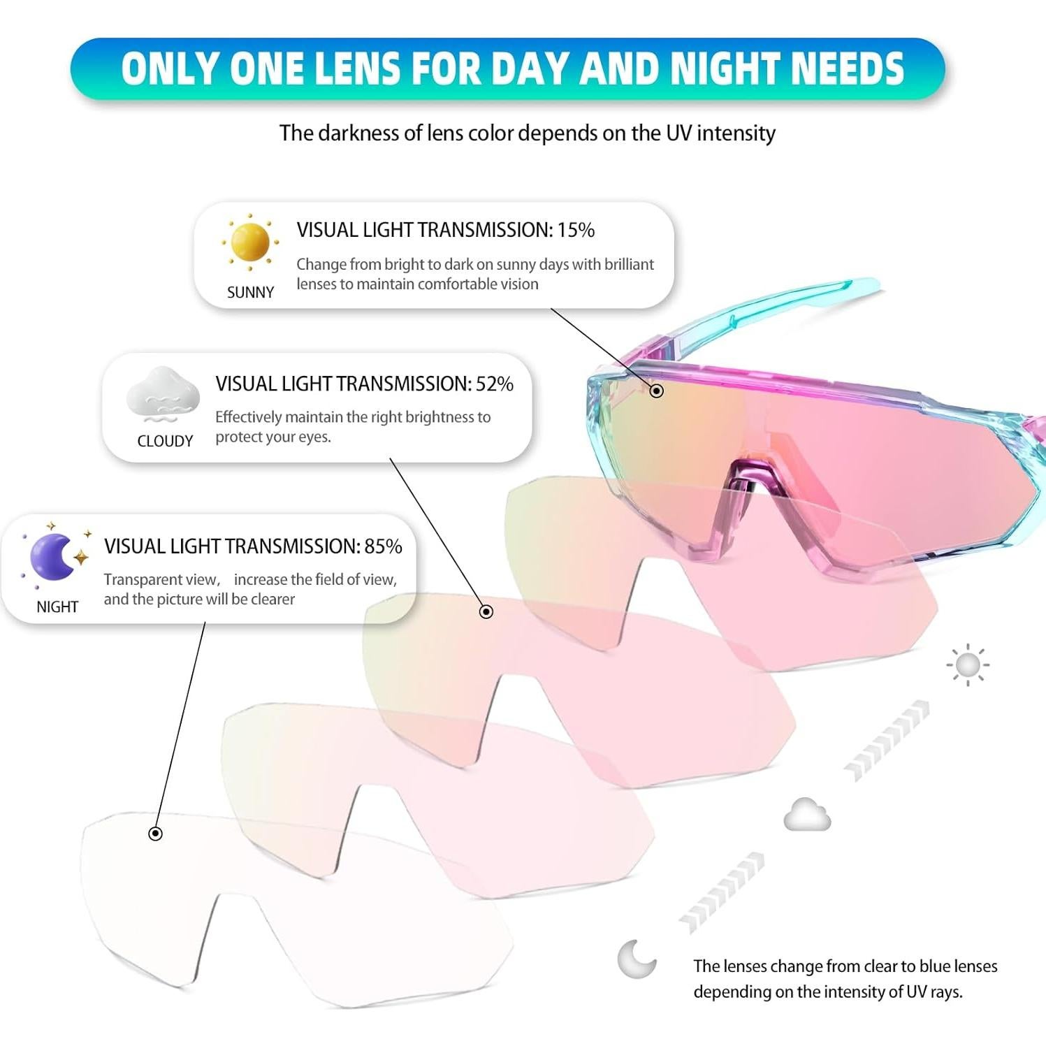 Gafas de Ciclismo KAPVOE Fotoquímicas UV400 Rosa