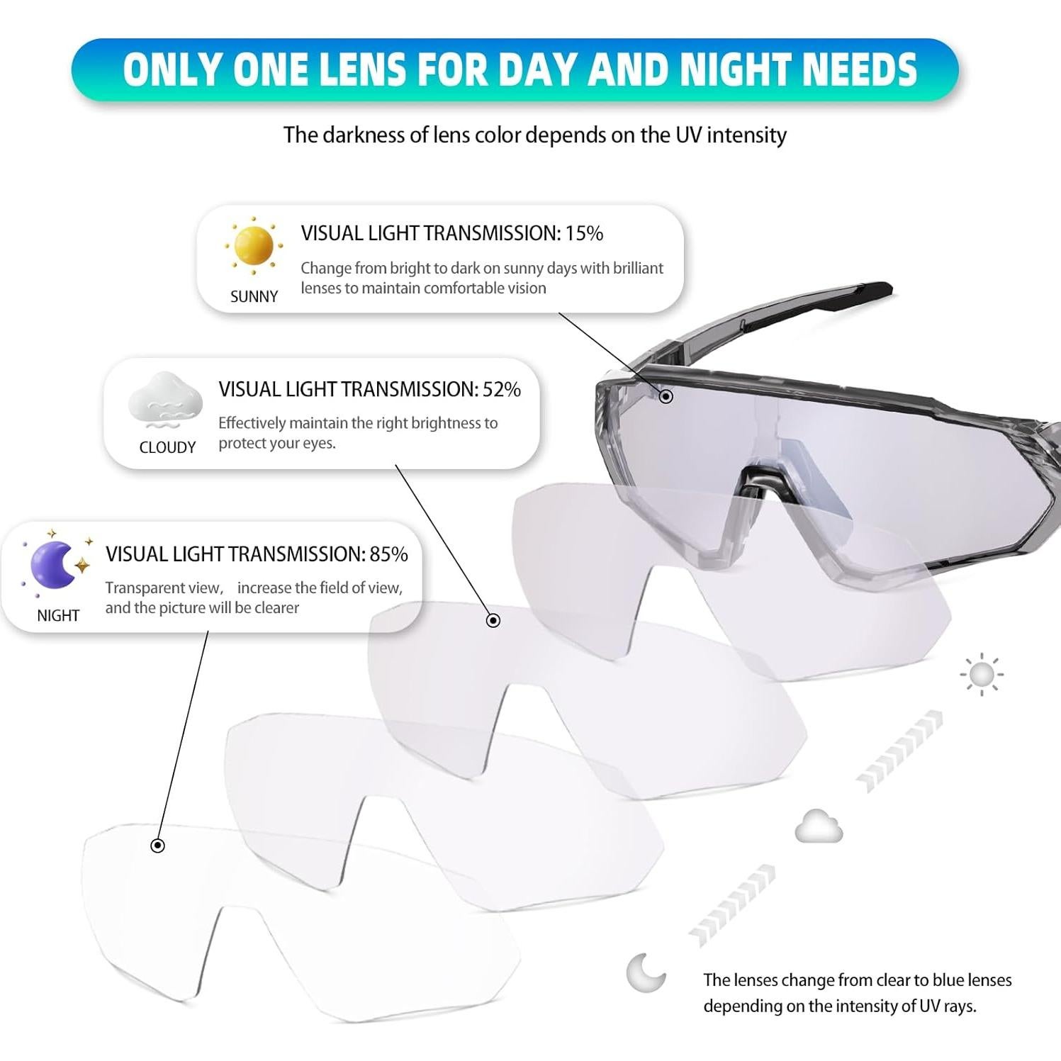 Gafas de Ciclismo KAPVOE Fotoquímicas UV400 Unisex