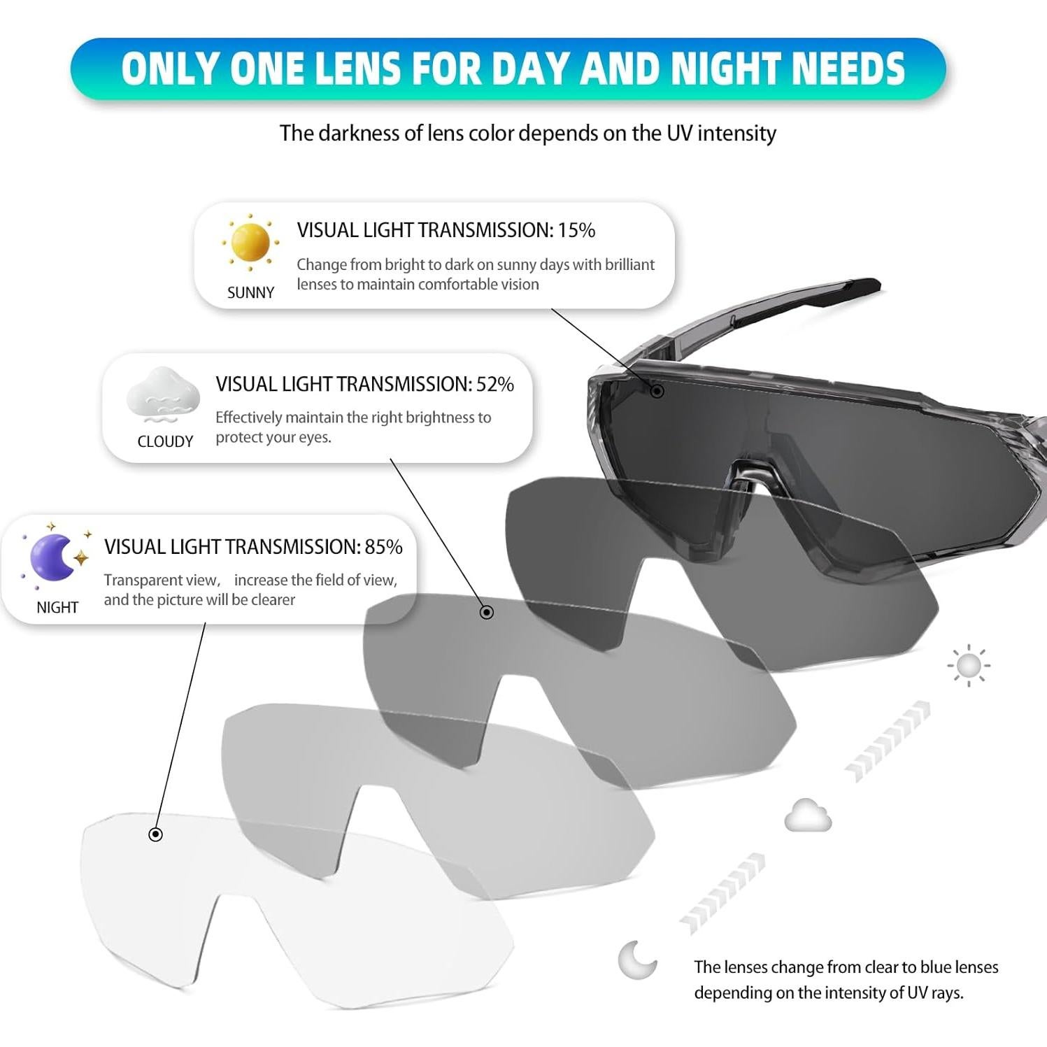 Gafas de Ciclismo KAPVOE Fotoquímicas UV400 para MTB