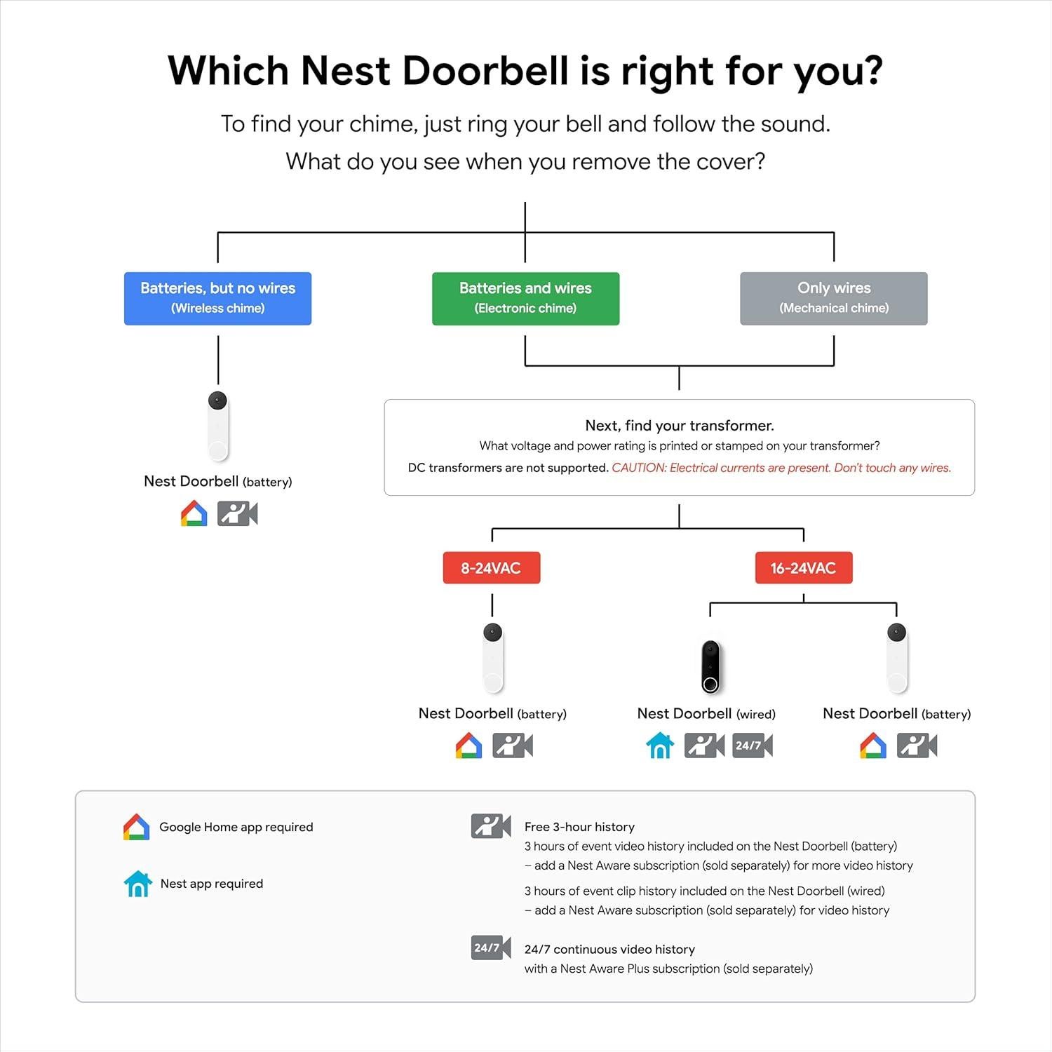 Timbre de puerta Google Nest con cable - Video HD 720p, visión nocturna