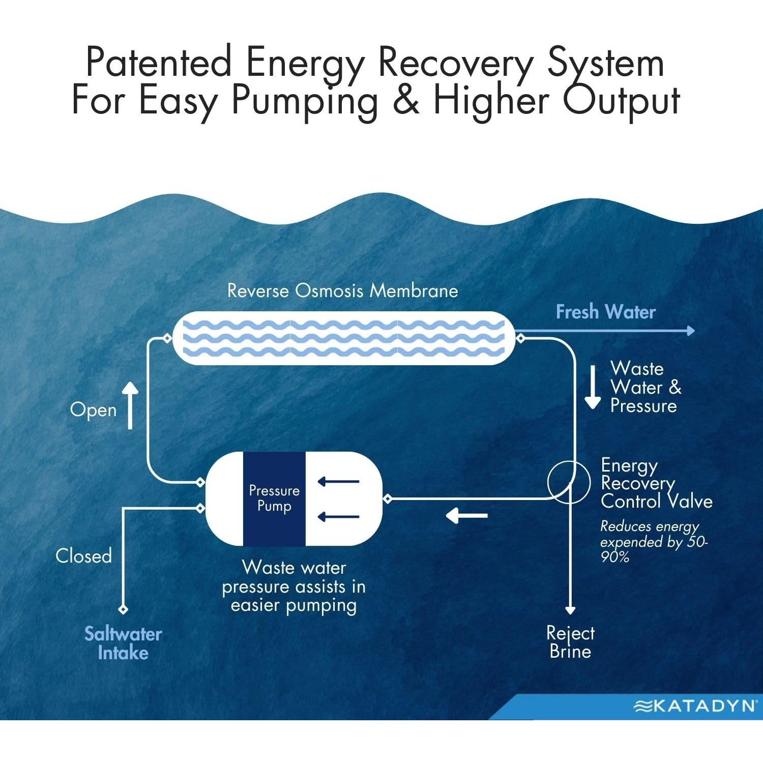 Desalinizador Manual Katadyn Survivor 06 - Compacto y Duradero
