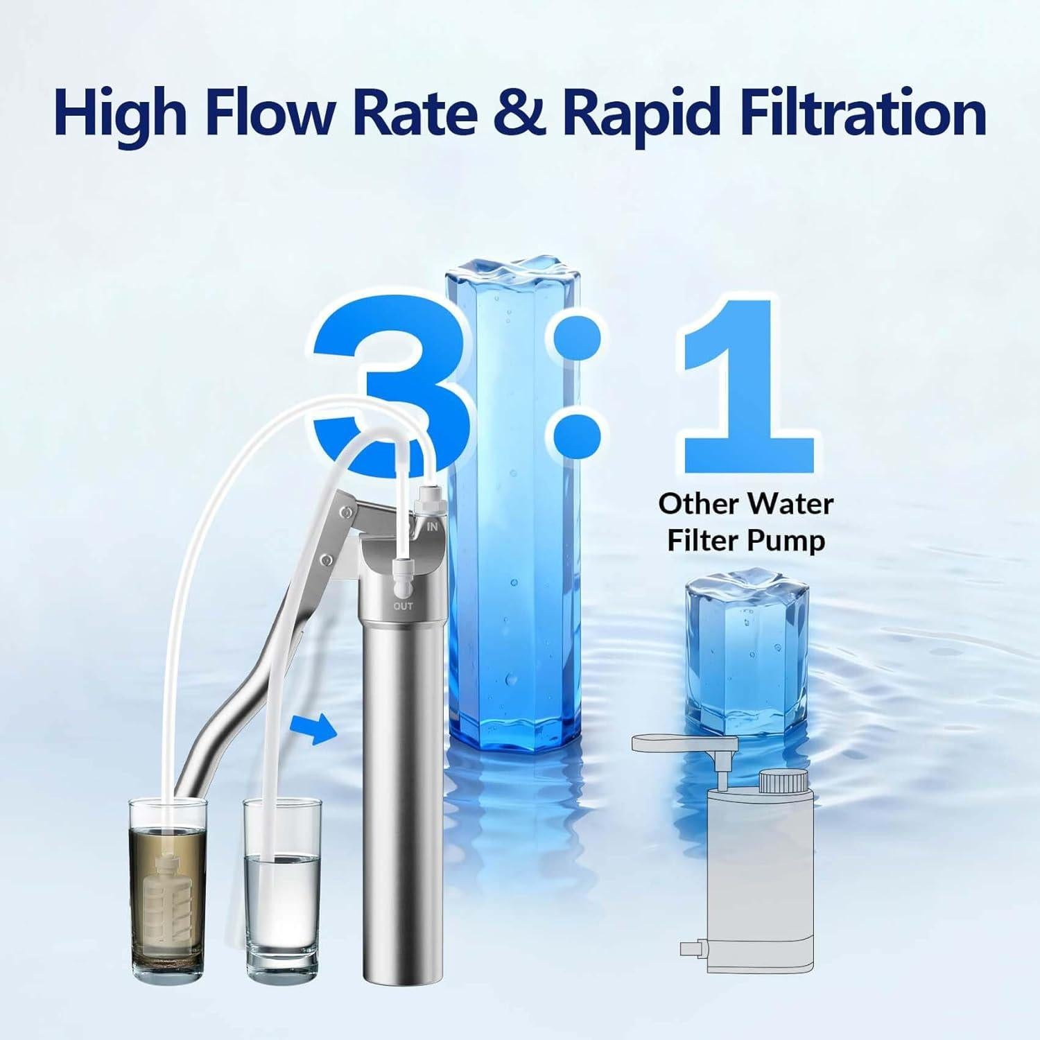 Filtro de Agua UF Membrane Solutions P1 - 2 Unidades, Libre de BPA