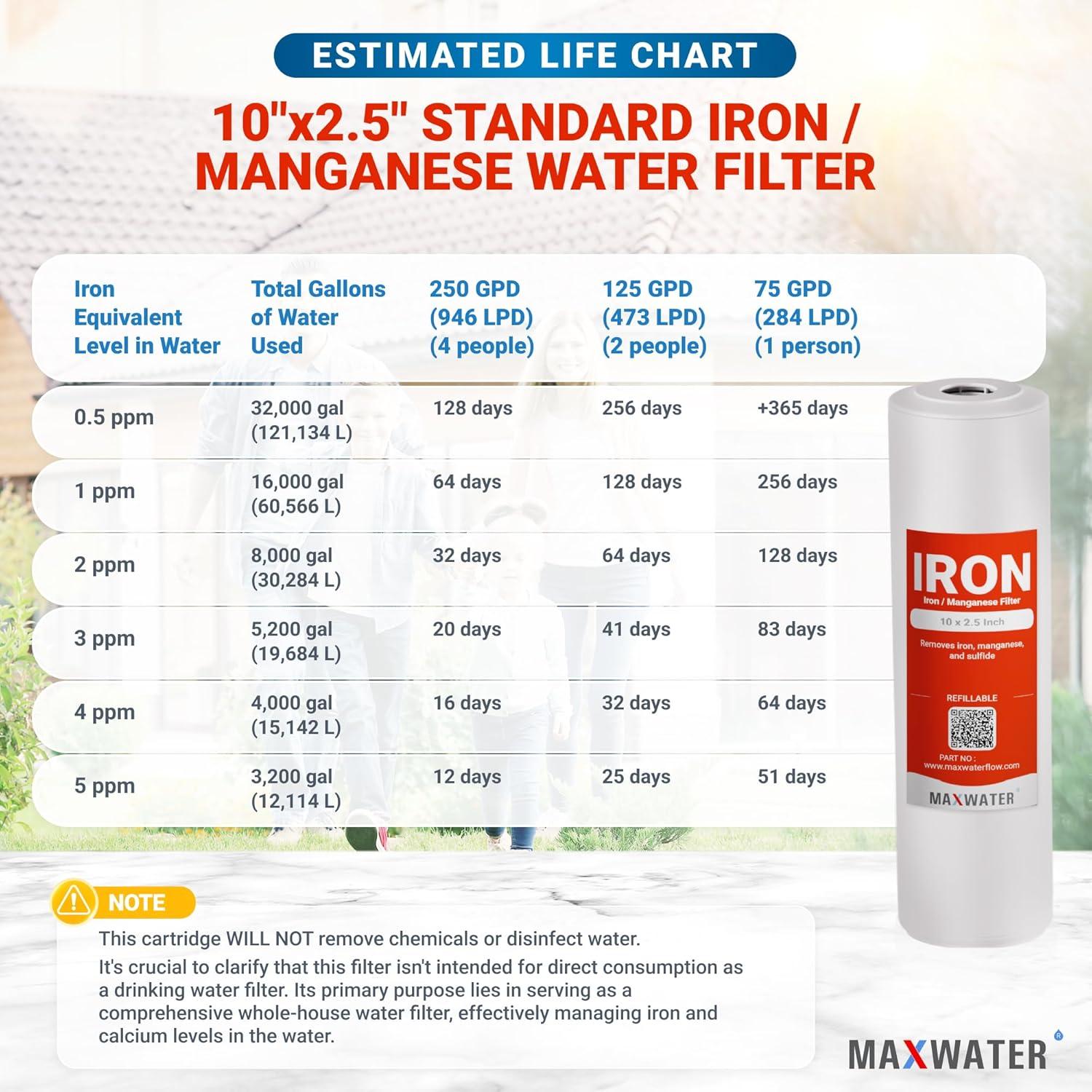 Filtro de Agua Max Water 10" 1 Etapa Hierro/Manganeso