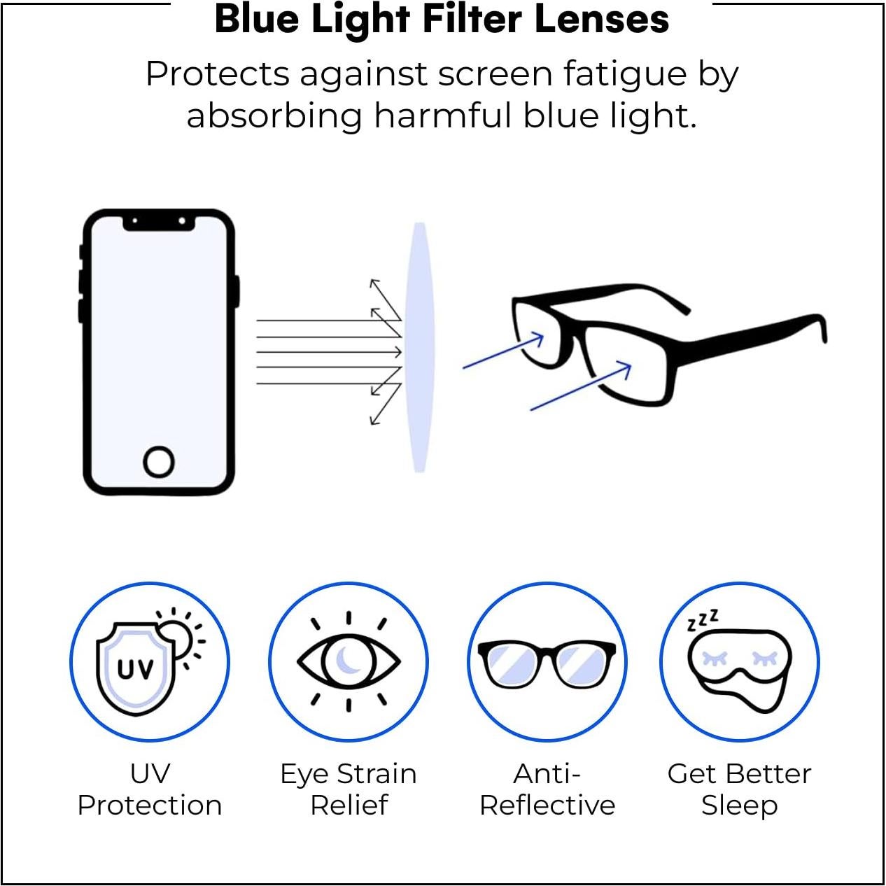 Gafas de lectura Readerest 2.00 Aumento Bloqueo Luz Azul