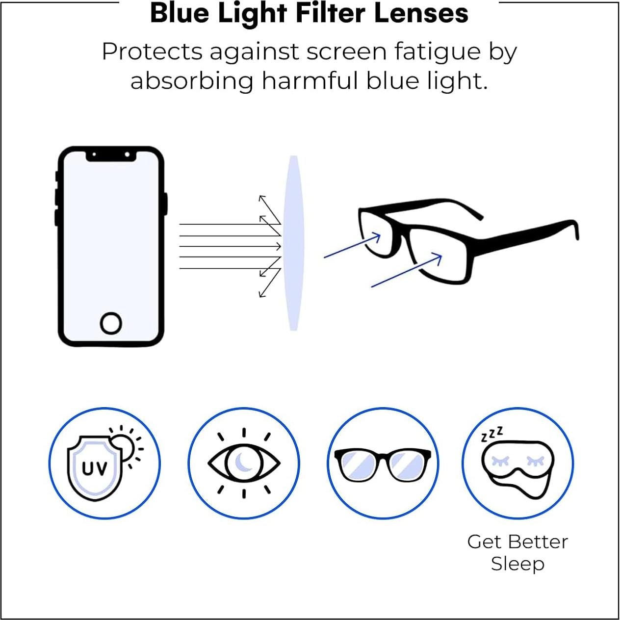 Gafas de lectura Readerest, bloqueo luz azul, UV, unisex