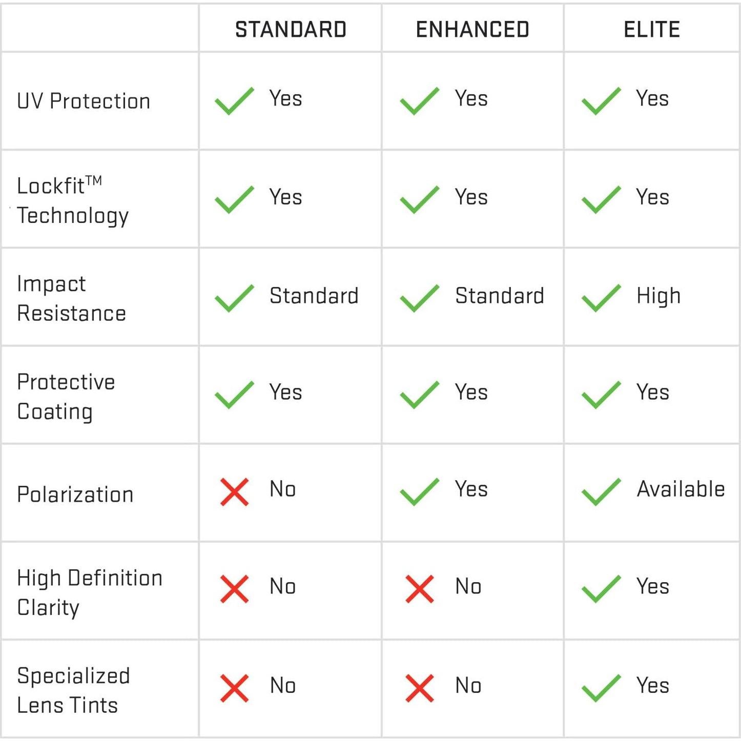 Lentes Revant para gafas Rudy Project Rydon, UV 100% y Anti-rayones