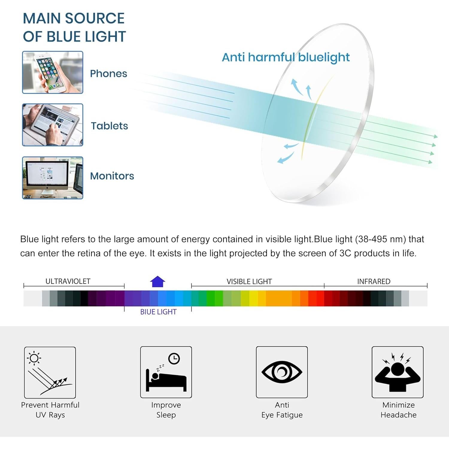 Gafas de Lectura Przene 4 Pack Anti Luz Azul 0.5x