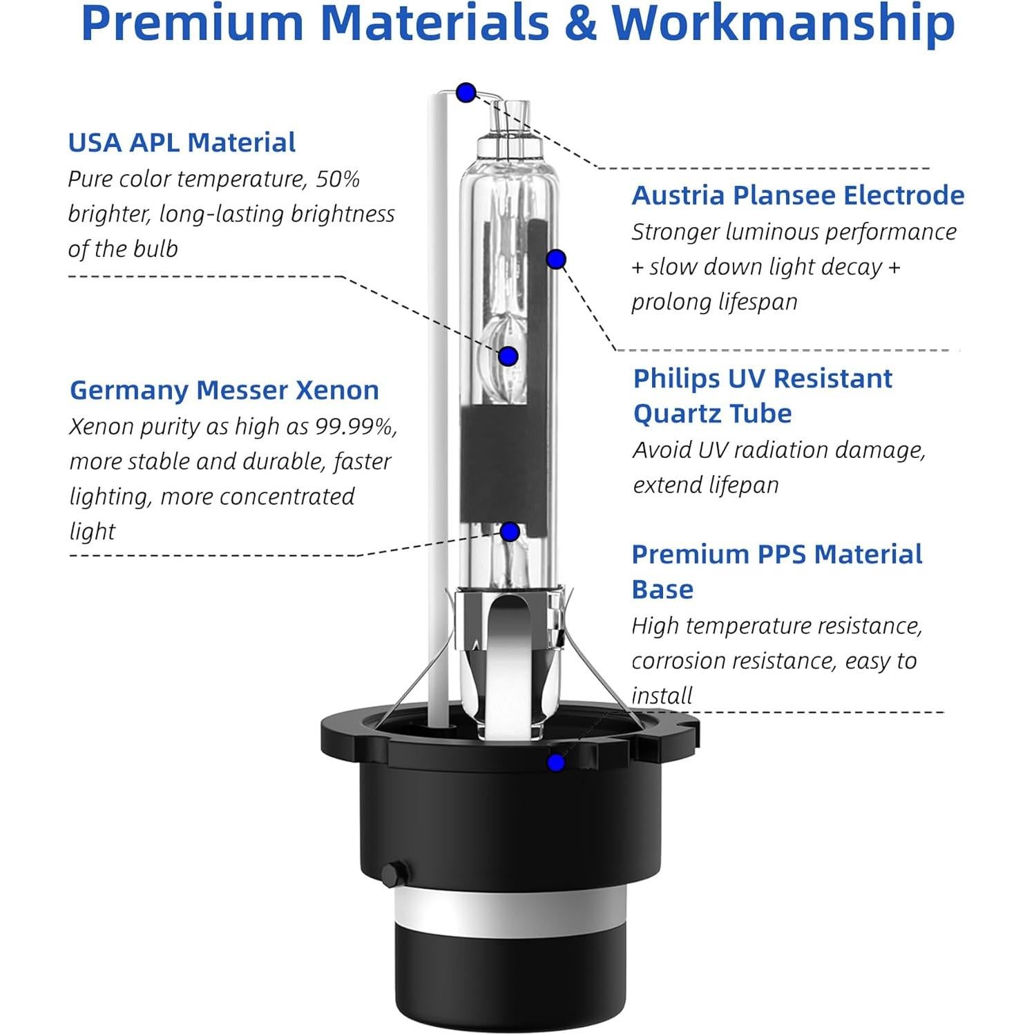 Bombillas Xenon HID Sinoparcel D2R 6000K 35W - Paquete de 2