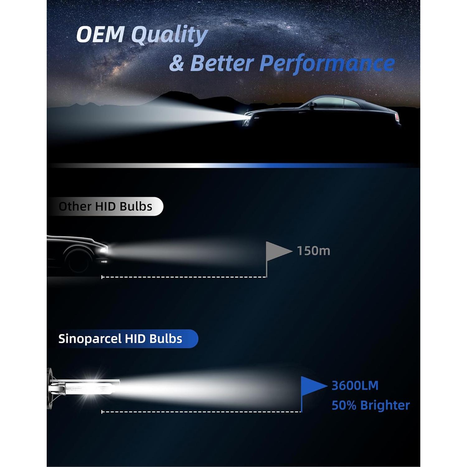 Bombillas Xenon HID Sinoparcel D2R 6000K 35W - Paquete de 2