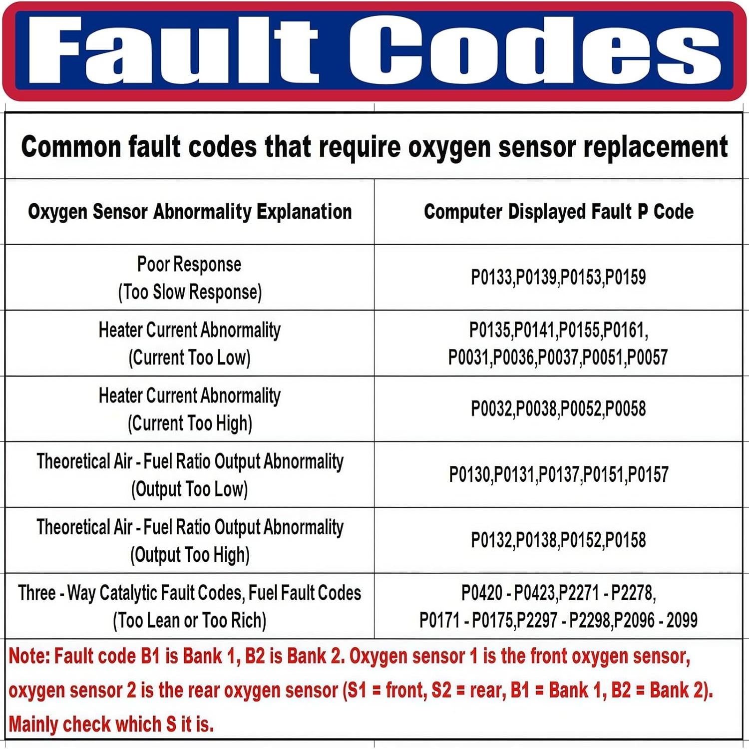 Sensor de Oxígeno Athousliz 12701634 para Chevy y GMC