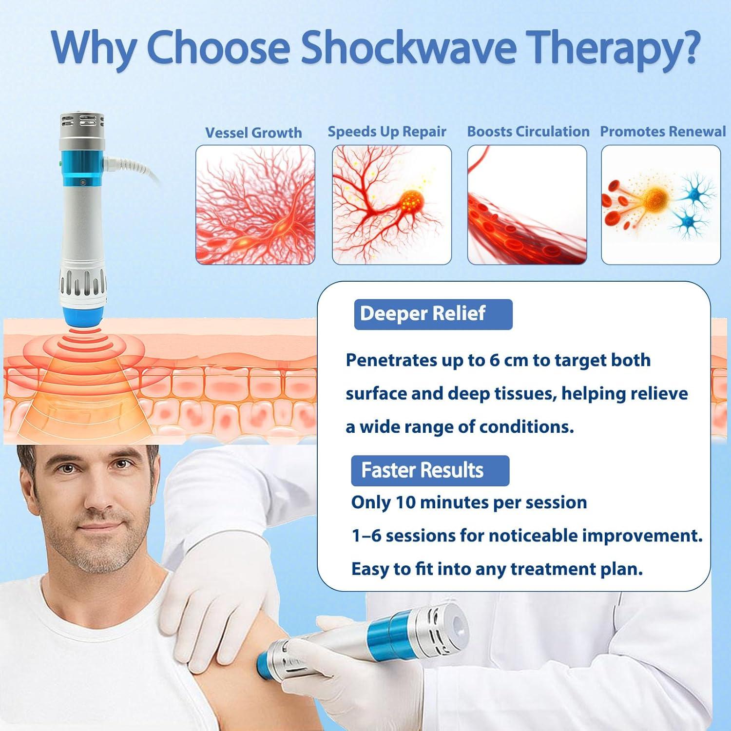 Máquina de Terapia de Ondas de Choque GWODE - Masajeador No Invasivo para Alivio Muscular con 7 Cabezas