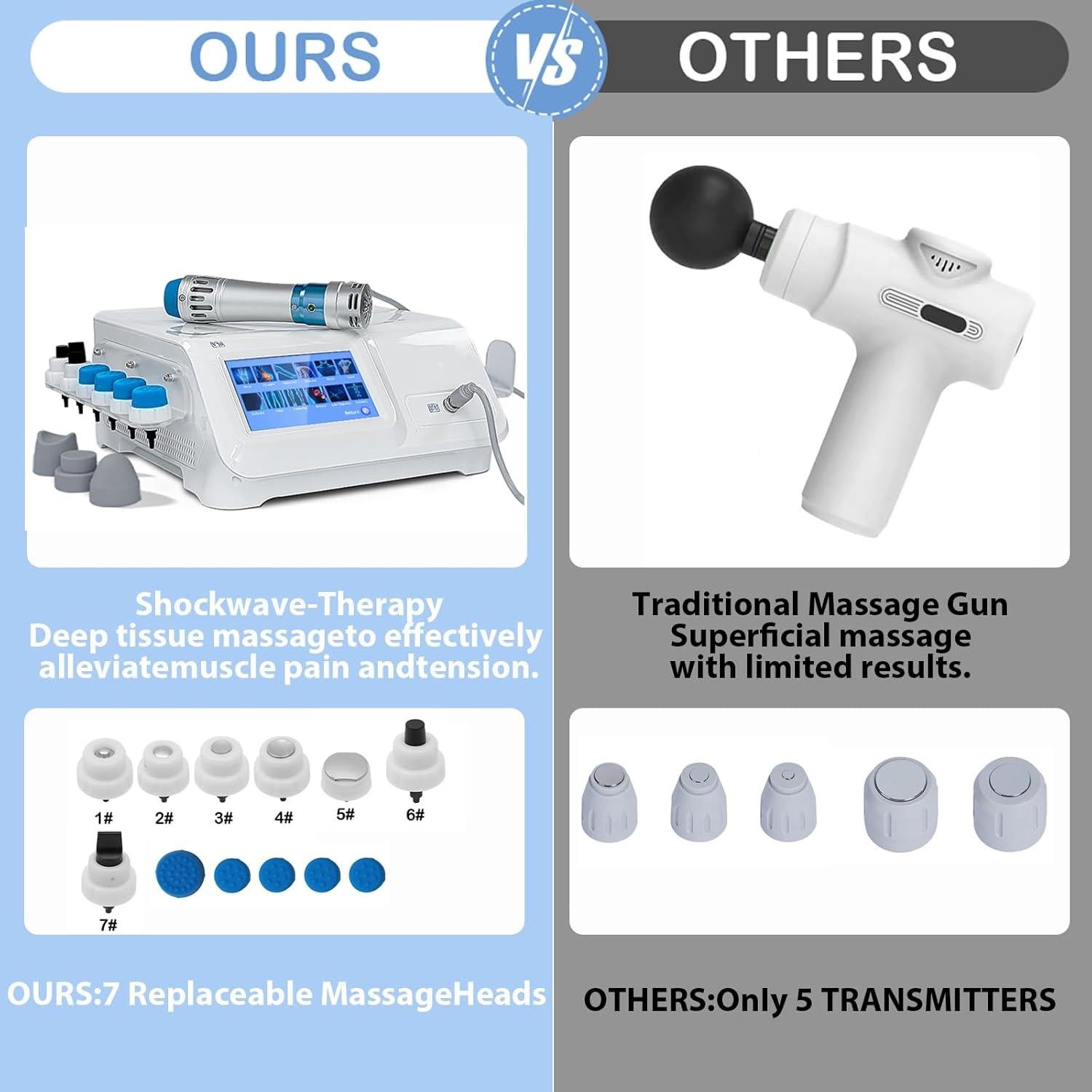 Máquina de Terapia de Ondas de Choque GWODE - Masajeador No Invasivo para Alivio Muscular con 7 Cabezas
