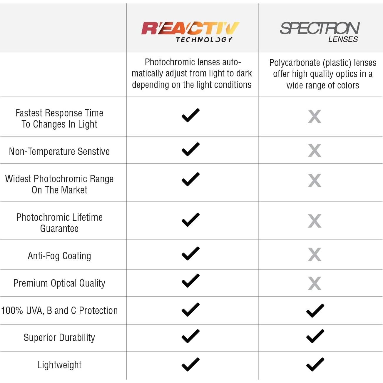Gafas de sol Julbo Renegade REACTIV 1-3 para unisex
