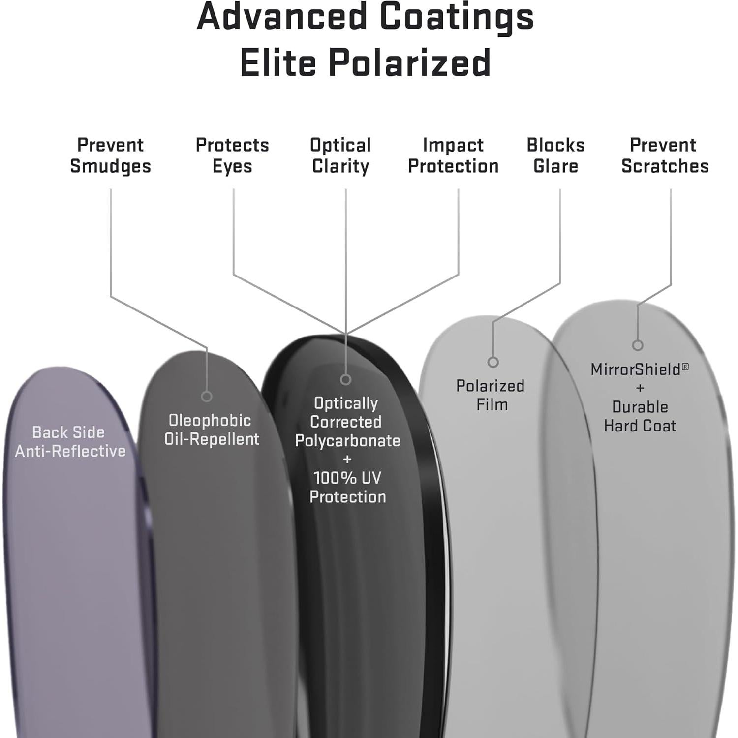 Lentes Revant para Oakley Holbrook Polarizados Espejados