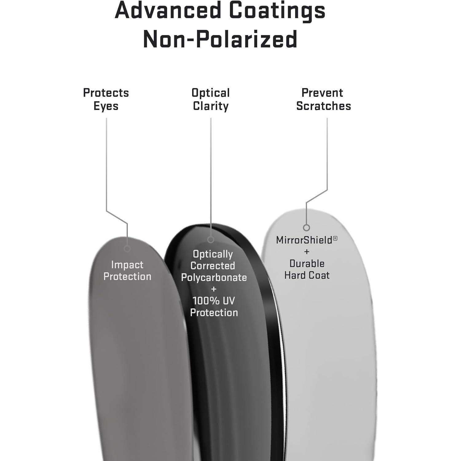 Lentes Revant para Oakley Holbrook Espejados Titanio