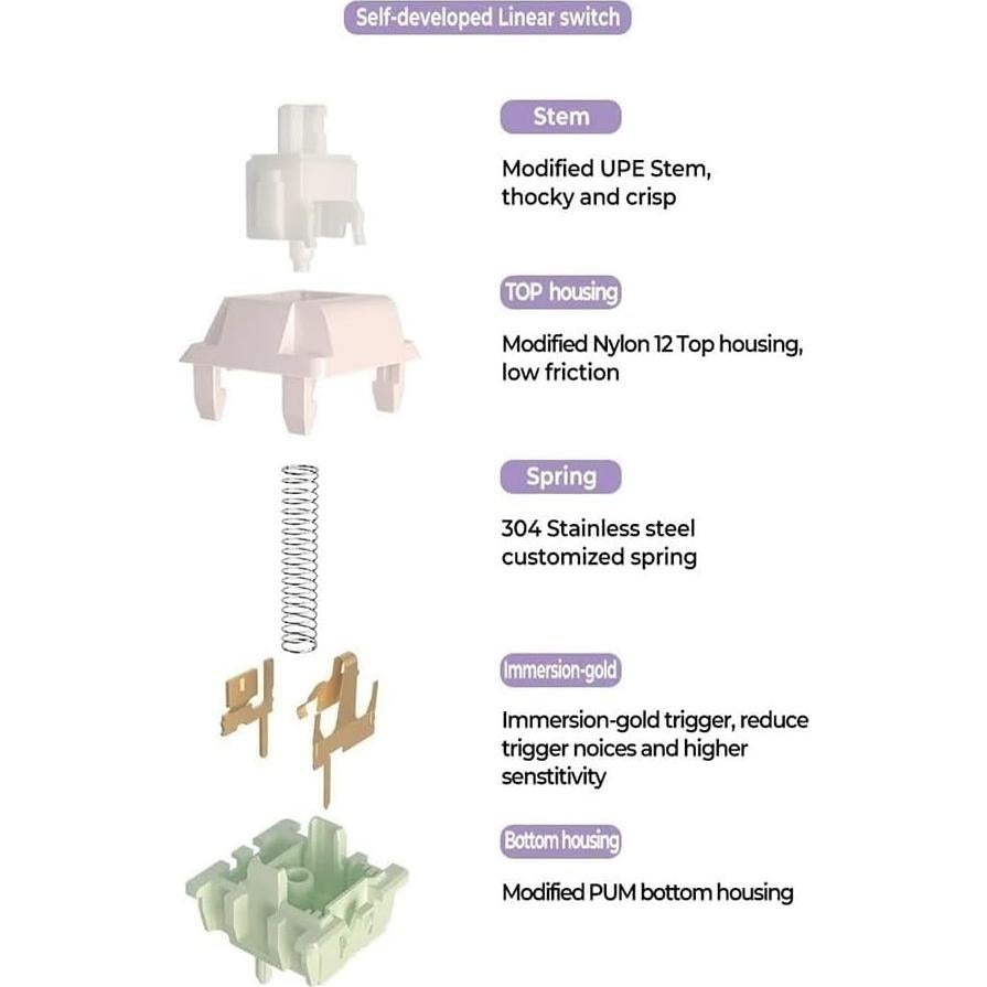 Interruptor Mecánico MMD Vivian V2 Lineal 70PCS 53g Pre-Lubricado