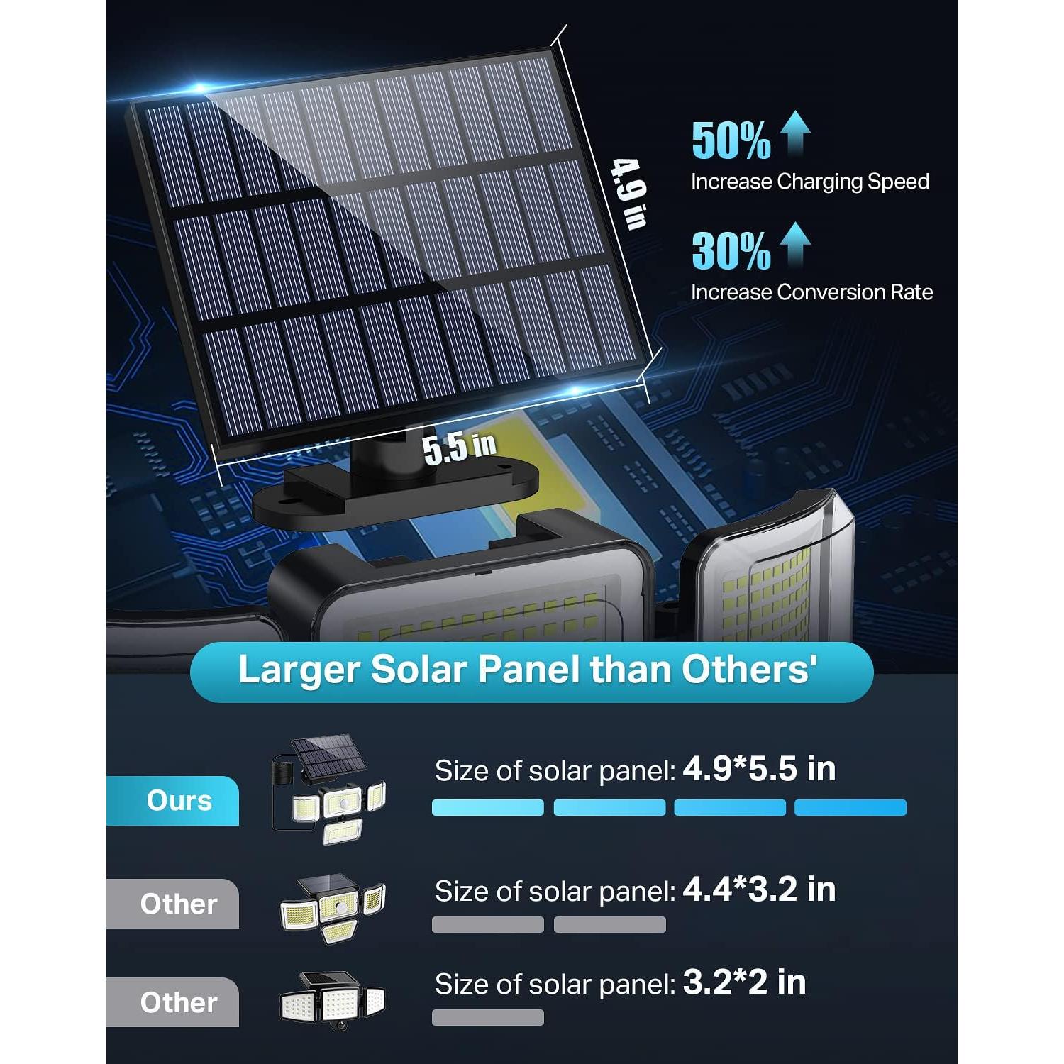 CLAONER Luces Solares 3500LM 288 LED IP67 2 Paquete