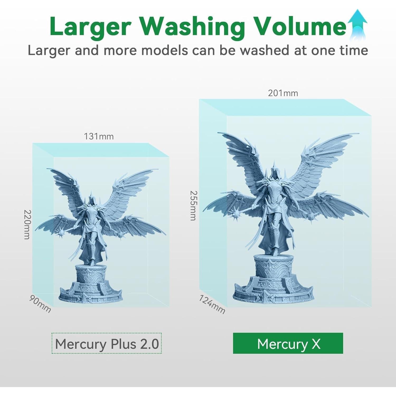 Conjunto de Lavado y Curado ELEGOO Mercury X 3D Resina