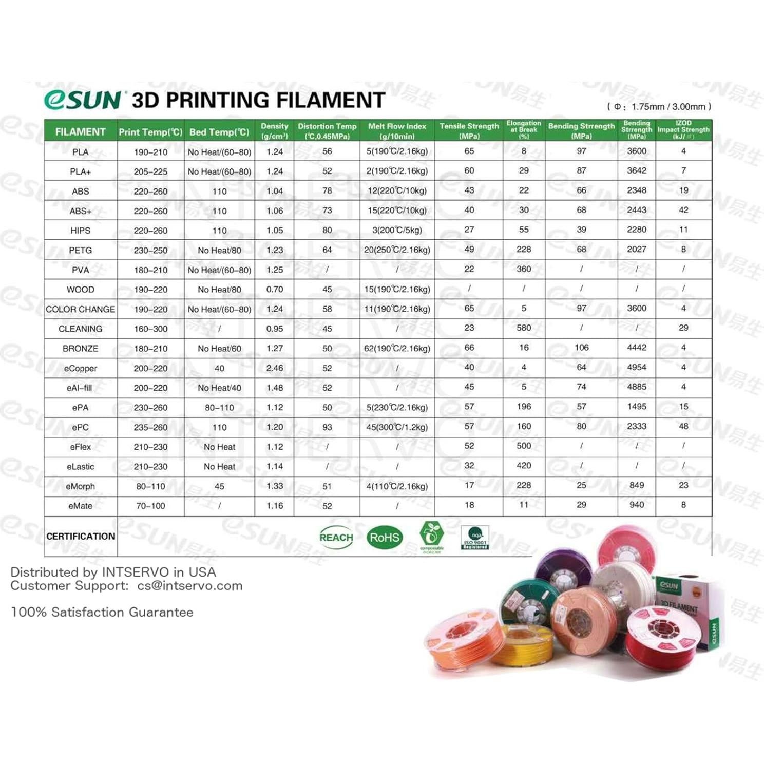 Filamento eSUN PLA PRO 1kg 1.75mm Verde Pantone 323C