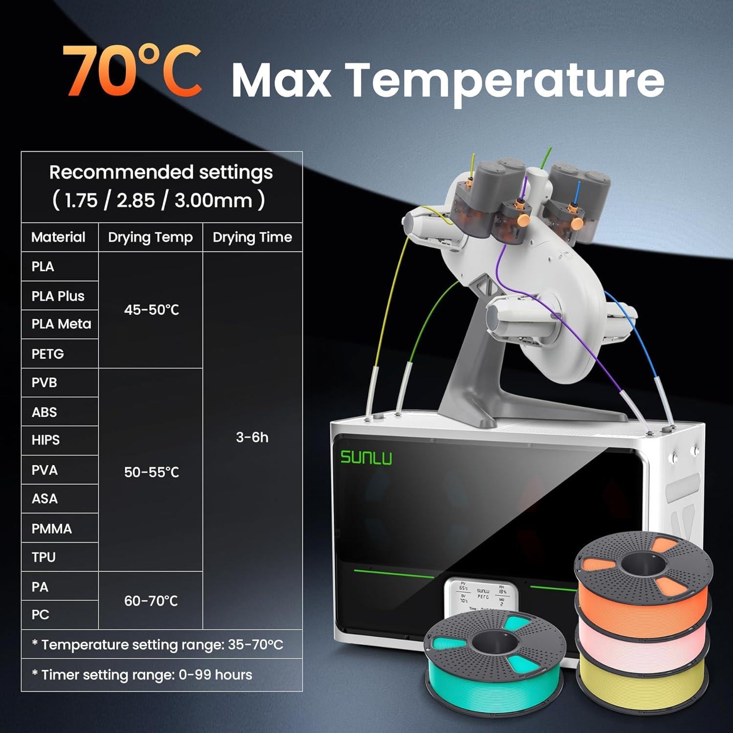 Secador de Filamento 3D SUNLU S4 - Capacidad 4 Bobinas, 350W