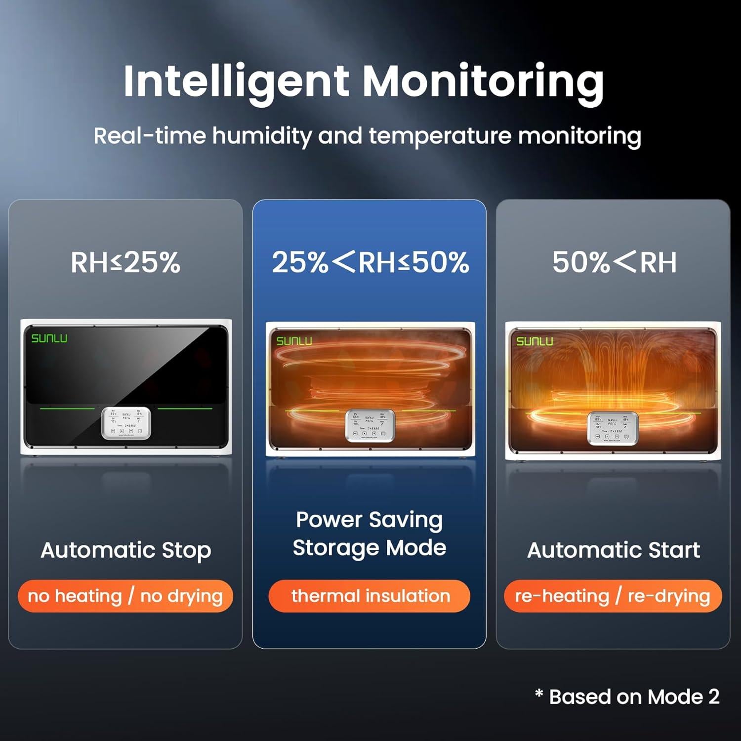 Secador de Filamento 3D SUNLU S4 - Capacidad 4 Bobinas, 350W