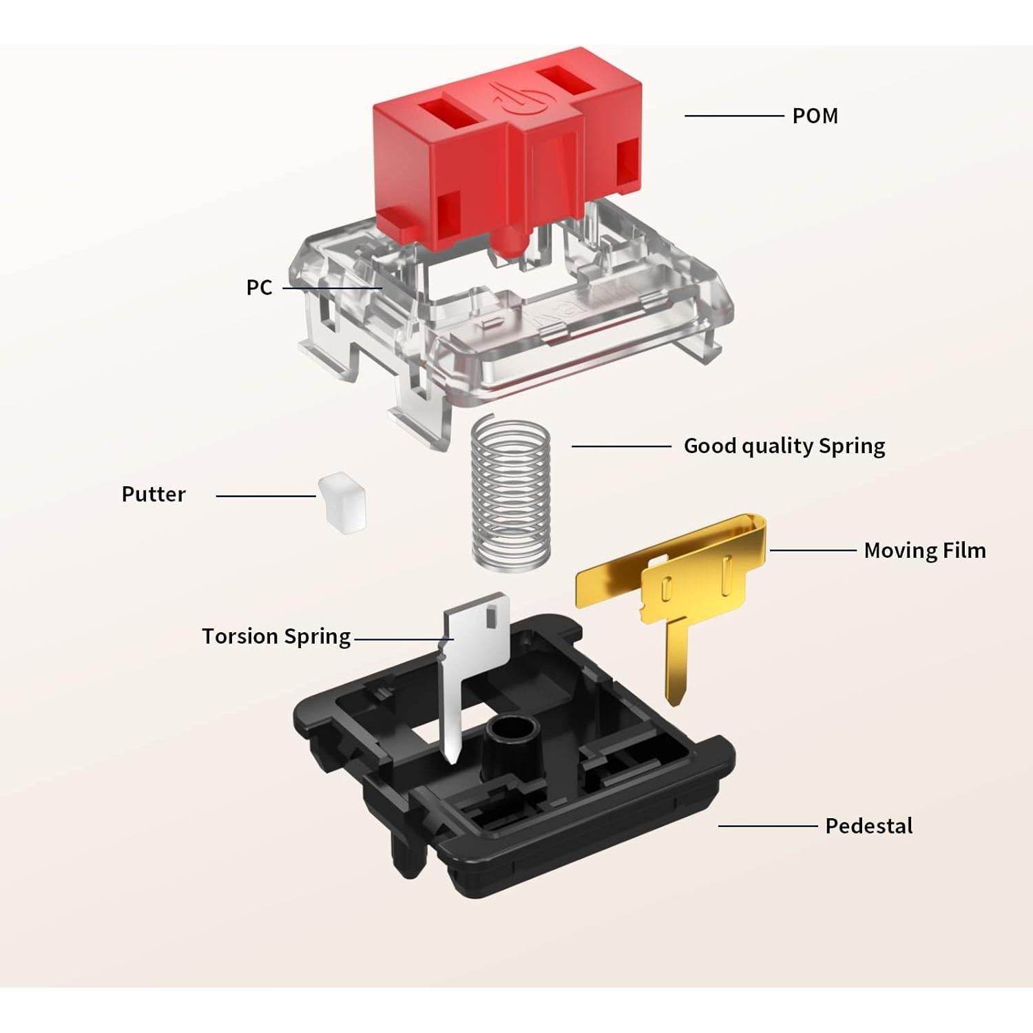 Interruptor mecánico Kailh Chocolate RGB SMD Clicky 1.27cm