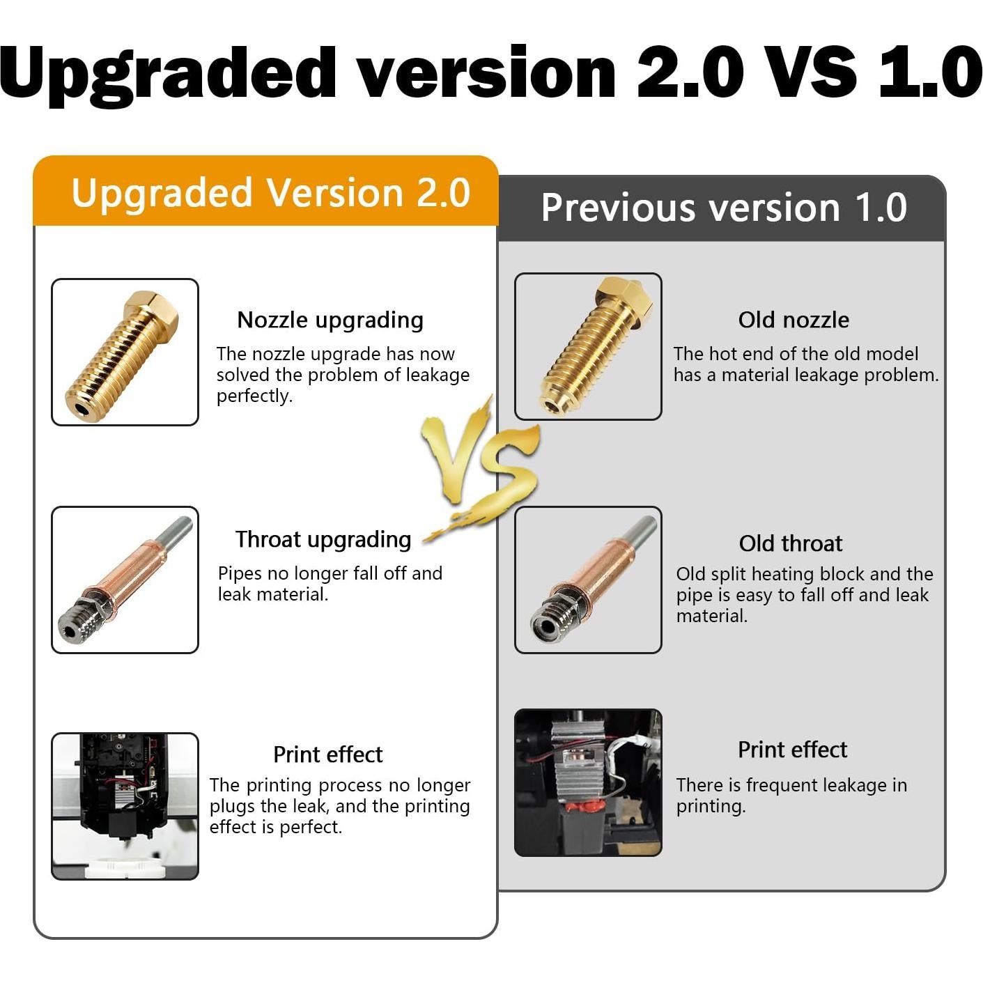 Hotend Kobra 3 HzdaDeve 2.0 Sin Fugas + 2 Cubiertas Silicona
