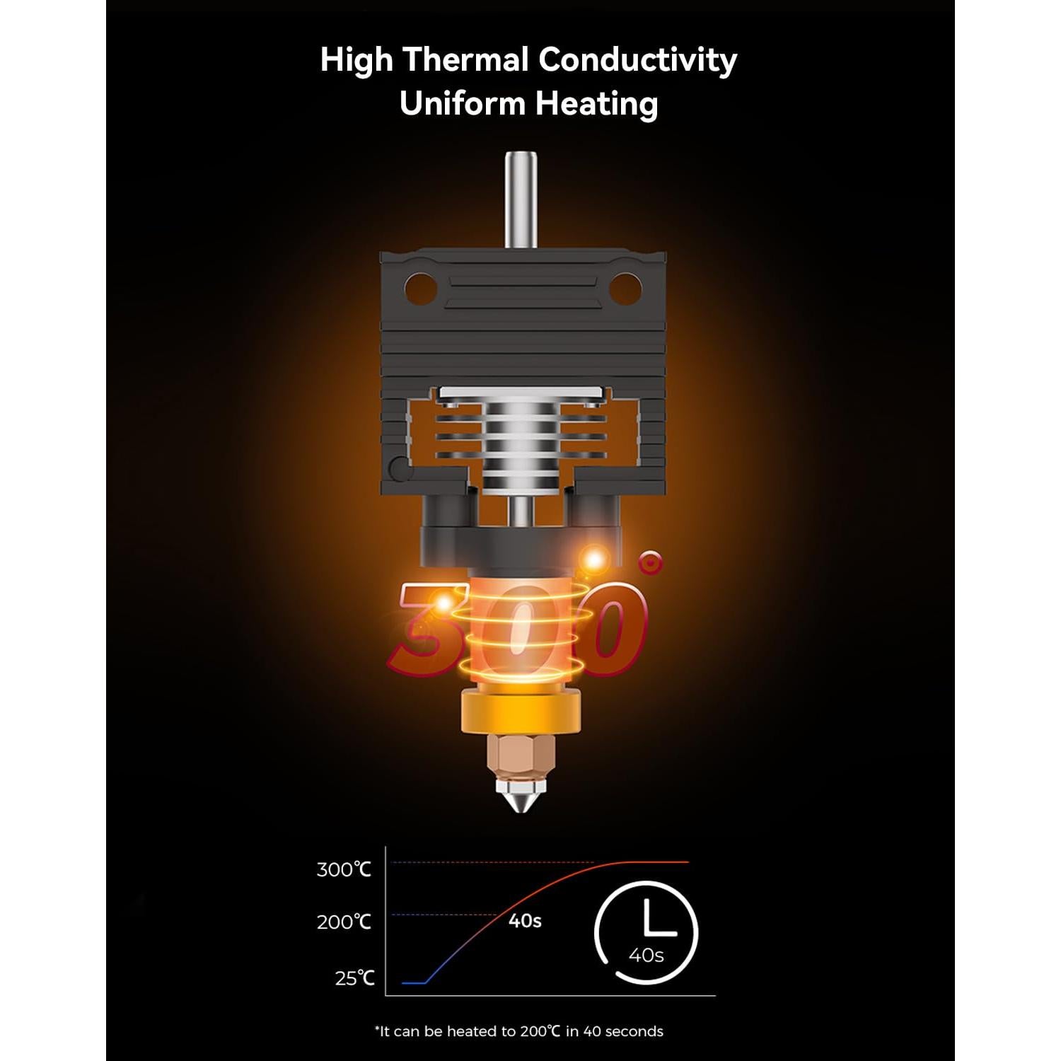 Kit de Bloque de Calentamiento Cerámico Creality K1 Max/K1C