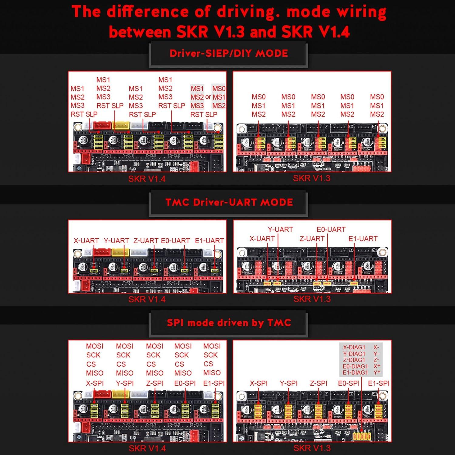 Placa de Control 32bit BIGTREETECH SKR V1.4 para Impresoras 3D