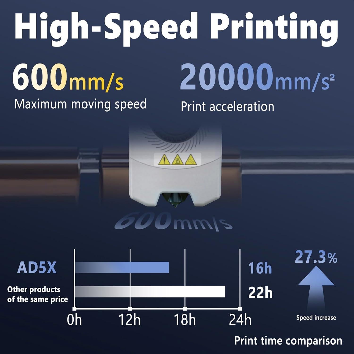 Kit de Boquillas 0.4mm y 0.6mm Flashforge Adventurer 5X