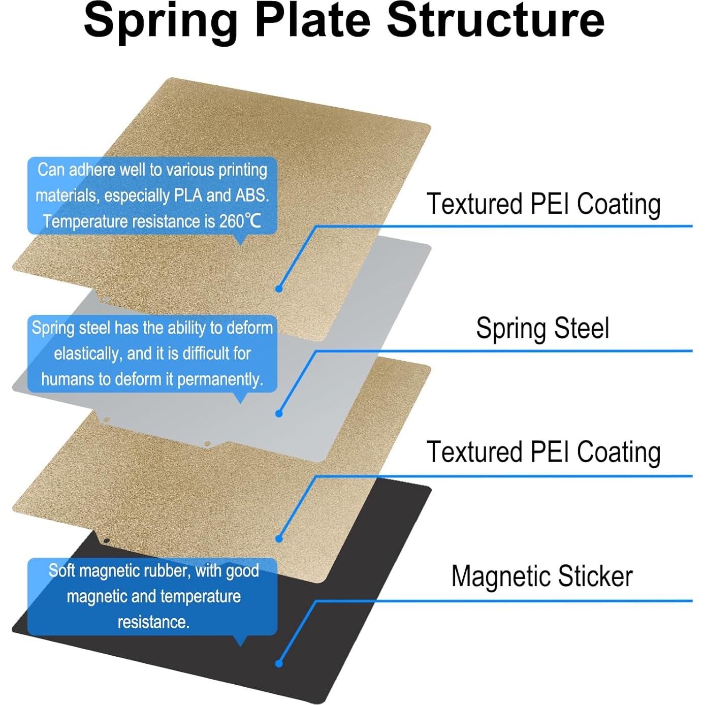 Placa de Construcción Texturizada PEI Doble Cara 310x320mm TMYPN