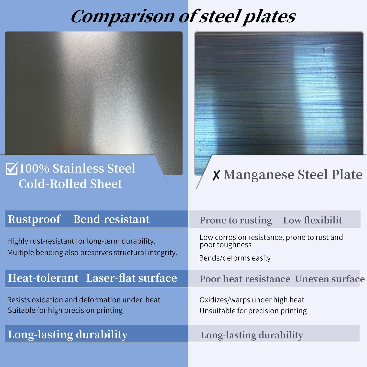 Placa de Construcción Magnética Flexible G-hubble 300x250mm Texturizada