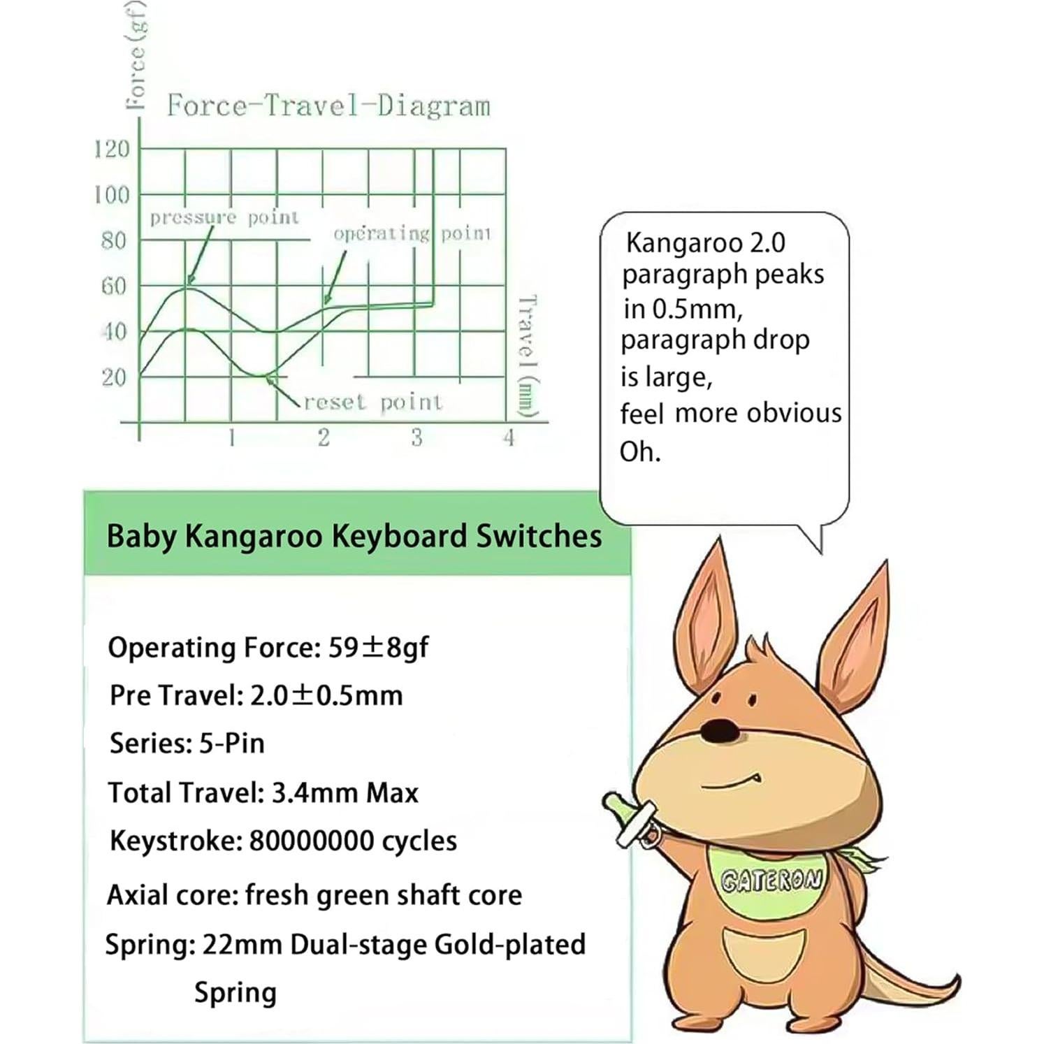 Interruptores Gateron Baby Kangaroo 2.0 Táctiles 108 Piezas