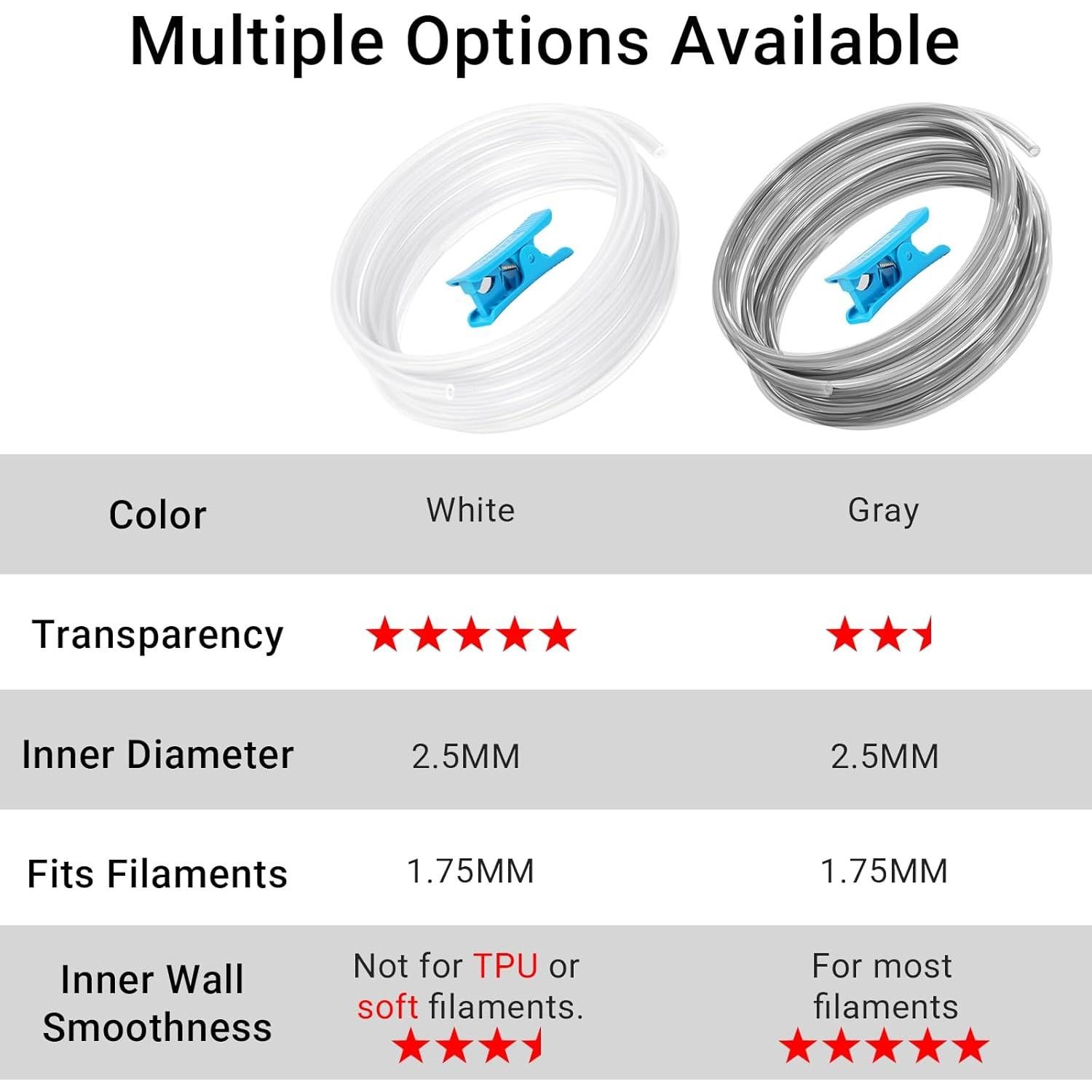 Tubo PTFE Transparente 5M para Filamento 1.75mm Bambu Lab
