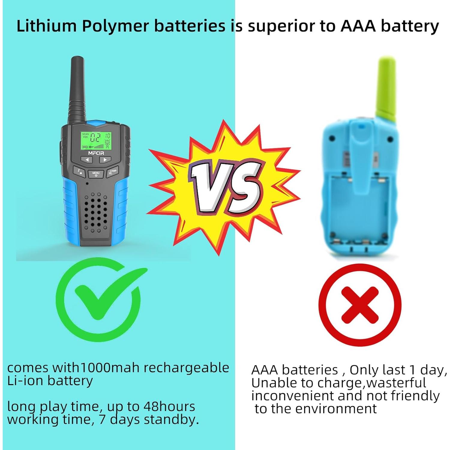 Walkie Talkies Recargables Niños 4,83 km 22 Canales
