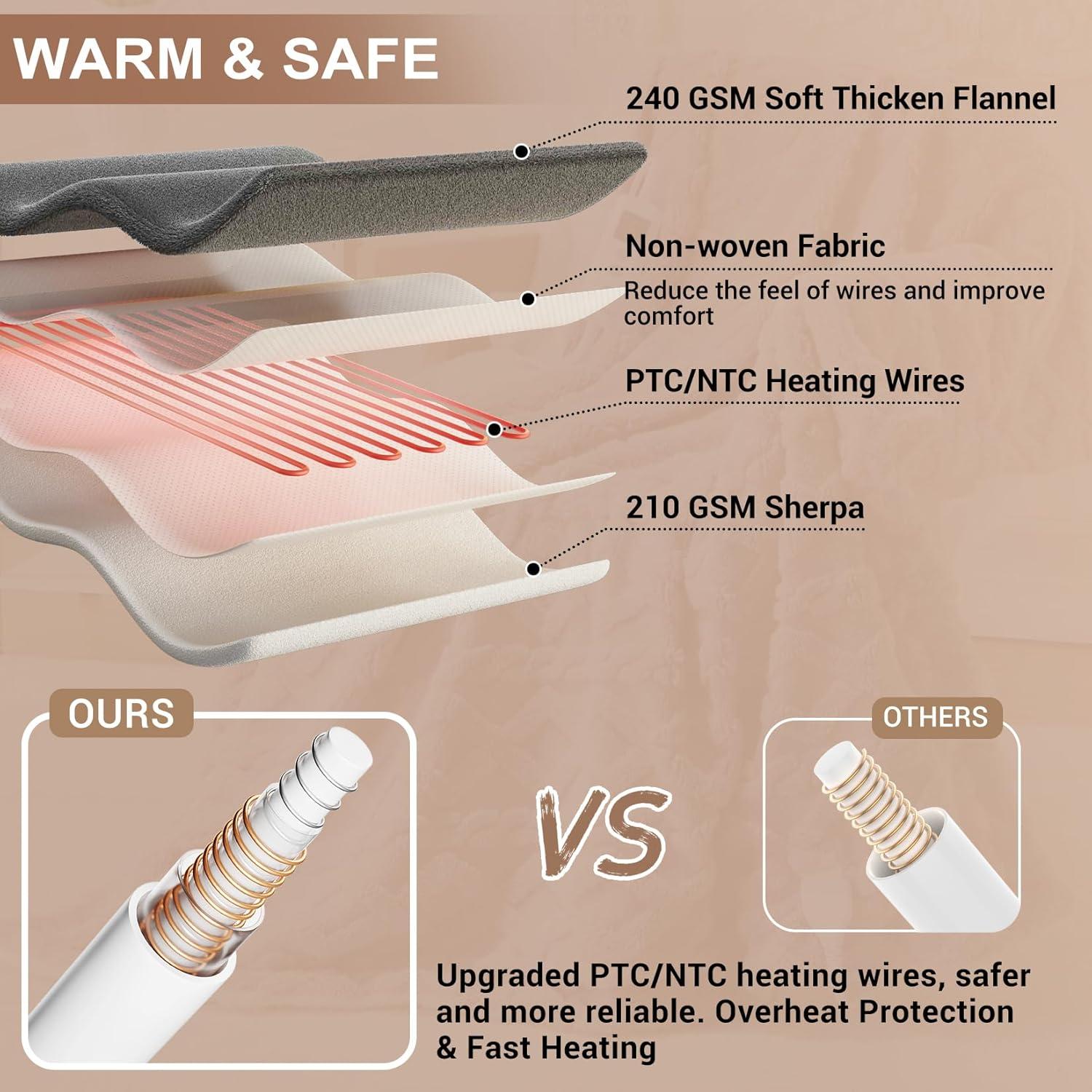 Manta Térmica CAROMIO - Manta Eléctrica Sherpa 50x60 cm