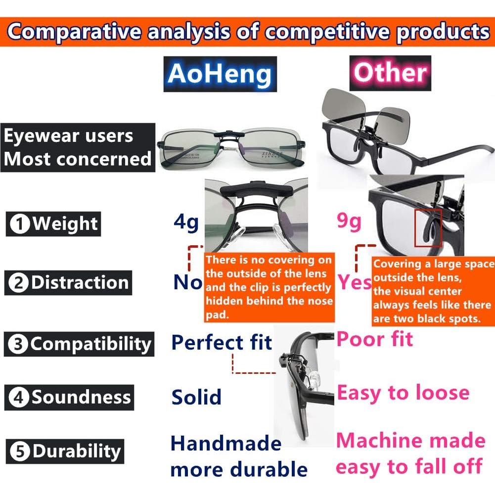 Gafas 3D Clip AoHeng RealD IMAX 2 Paquete Ligeras