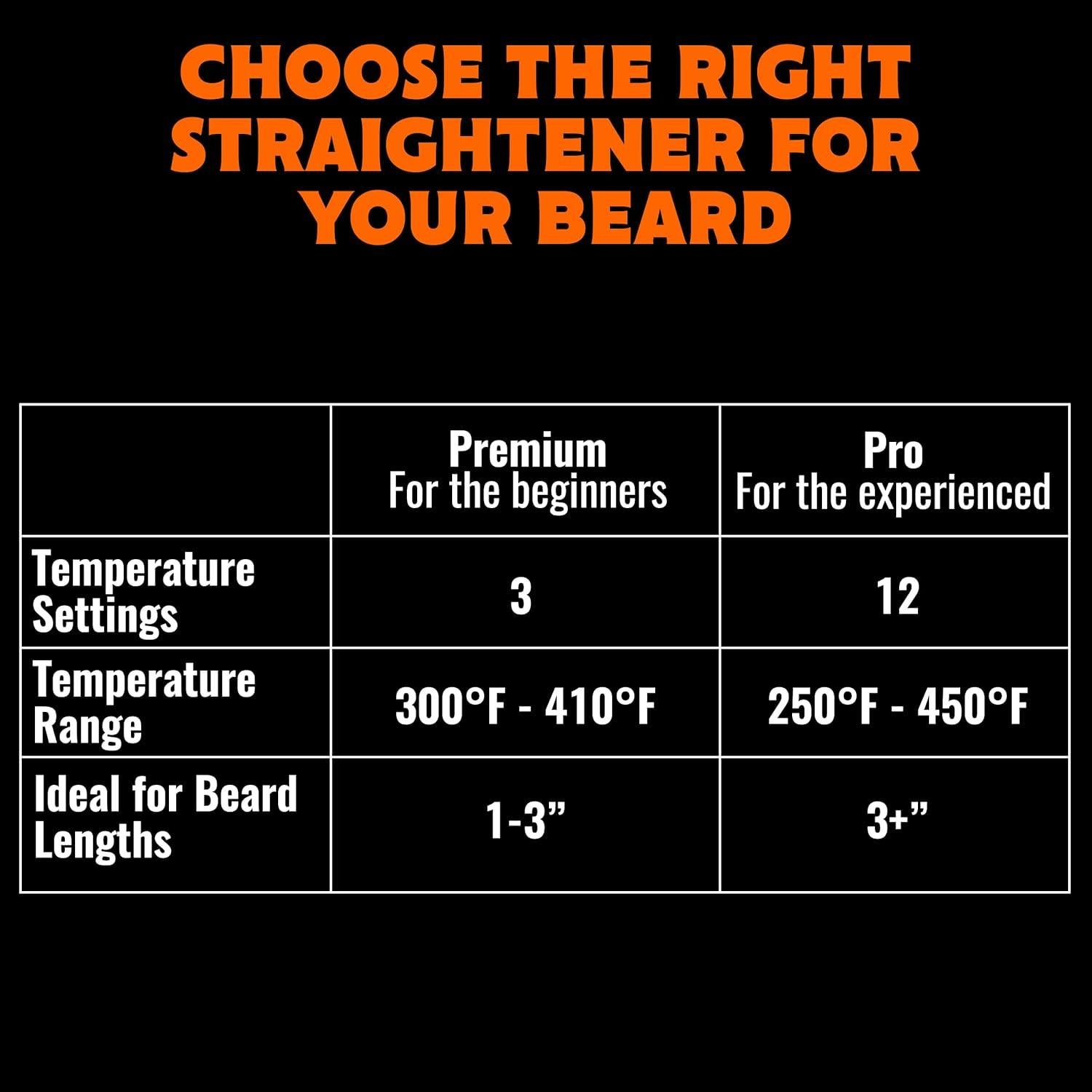 Peine Alisador de Barba TAME The Wild - Calentador Rápido