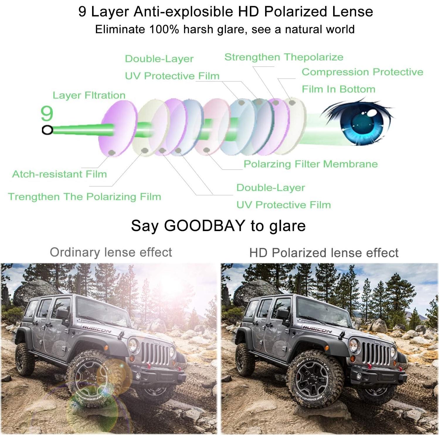 Gafas de sol aviador ACBLUCE 53mm Lente TAC polarizada