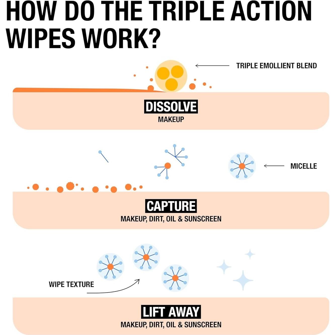 Toallitas Desmaquillantes Neutrogena 50 Unidades - Limpieza Suave