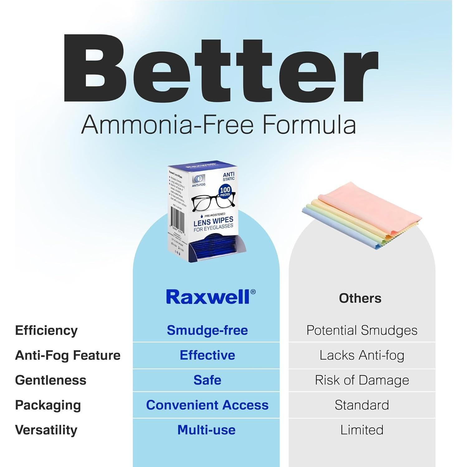 Toallitas Antivaho Raxwell 100 Unidades para Gafas