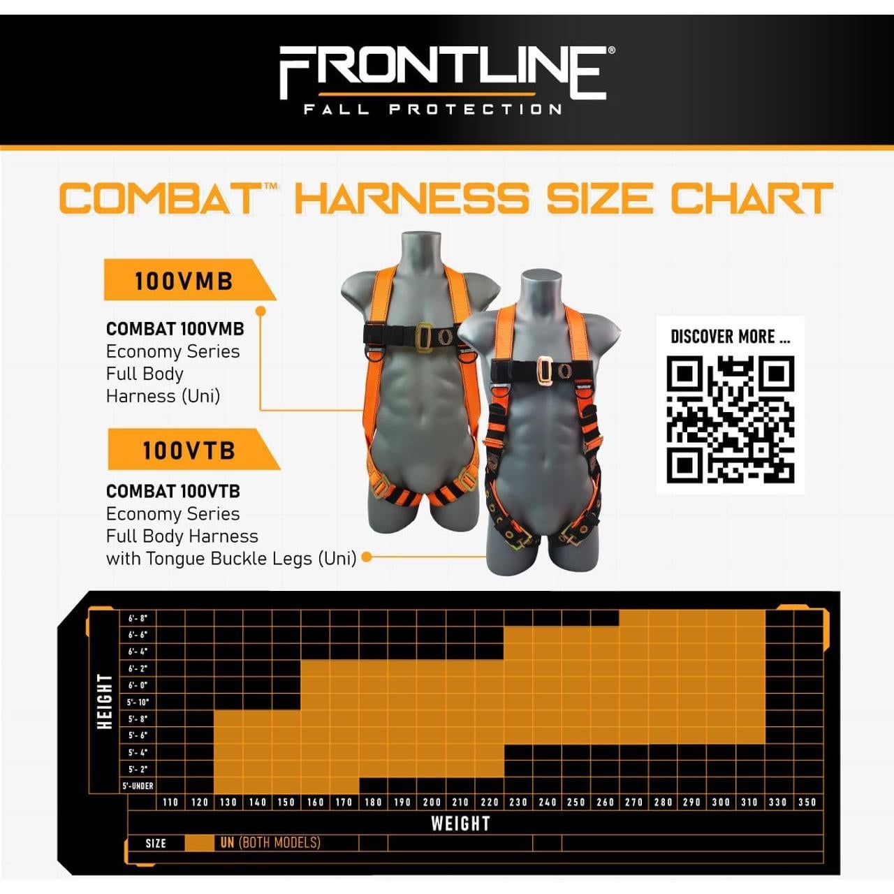 Kit de Protección contra Caídas Frontline | Arnés 5 Puntos Universal