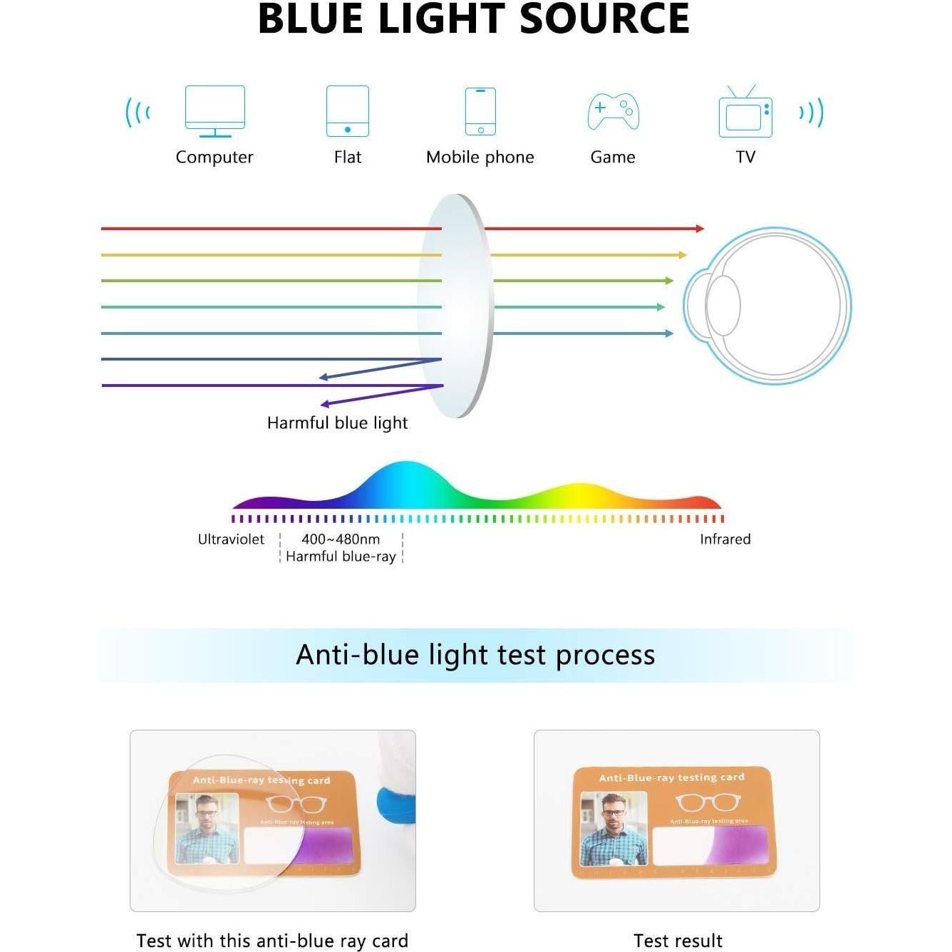 Gafas de lectura CHEERS DEVICES 5 pares 1.0x luz azul