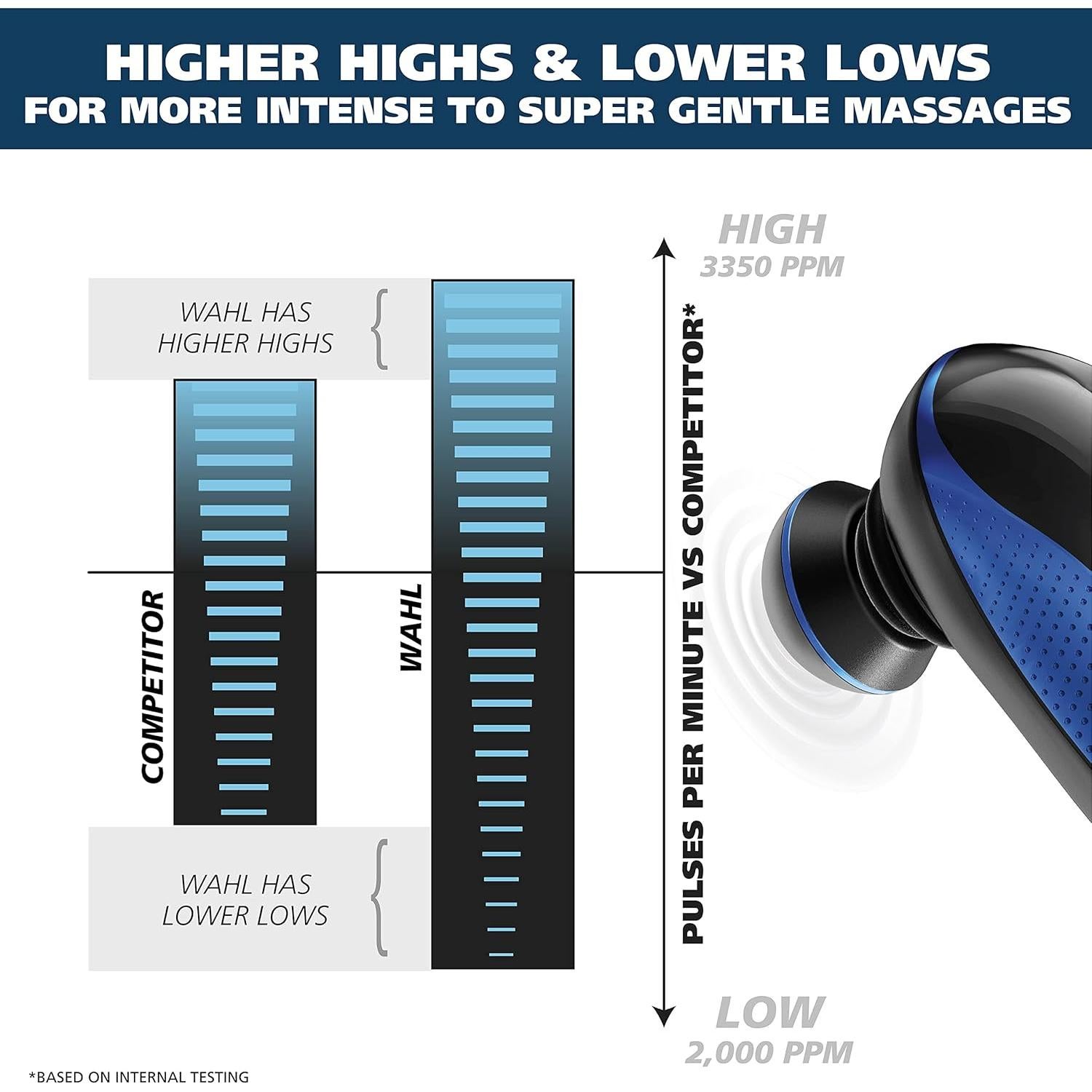 Masajeador de Percusión Wahl 4232 Inalámbrico Azul