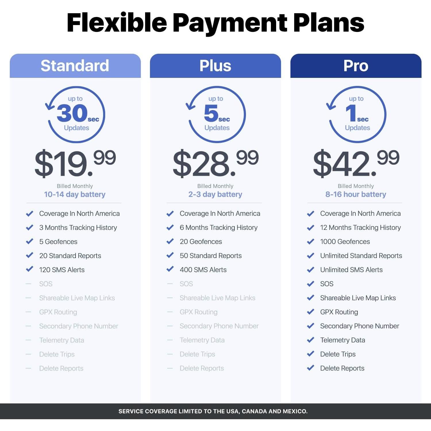 Rastreador GPS 4G Amcrest GL300 - Mini Portátil y Oculto