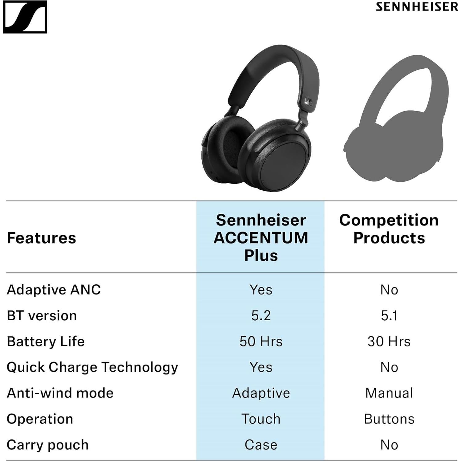 Auriculares Inalámbricos Sennheiser ACCENTUM Plus - ANC, 50h Batería