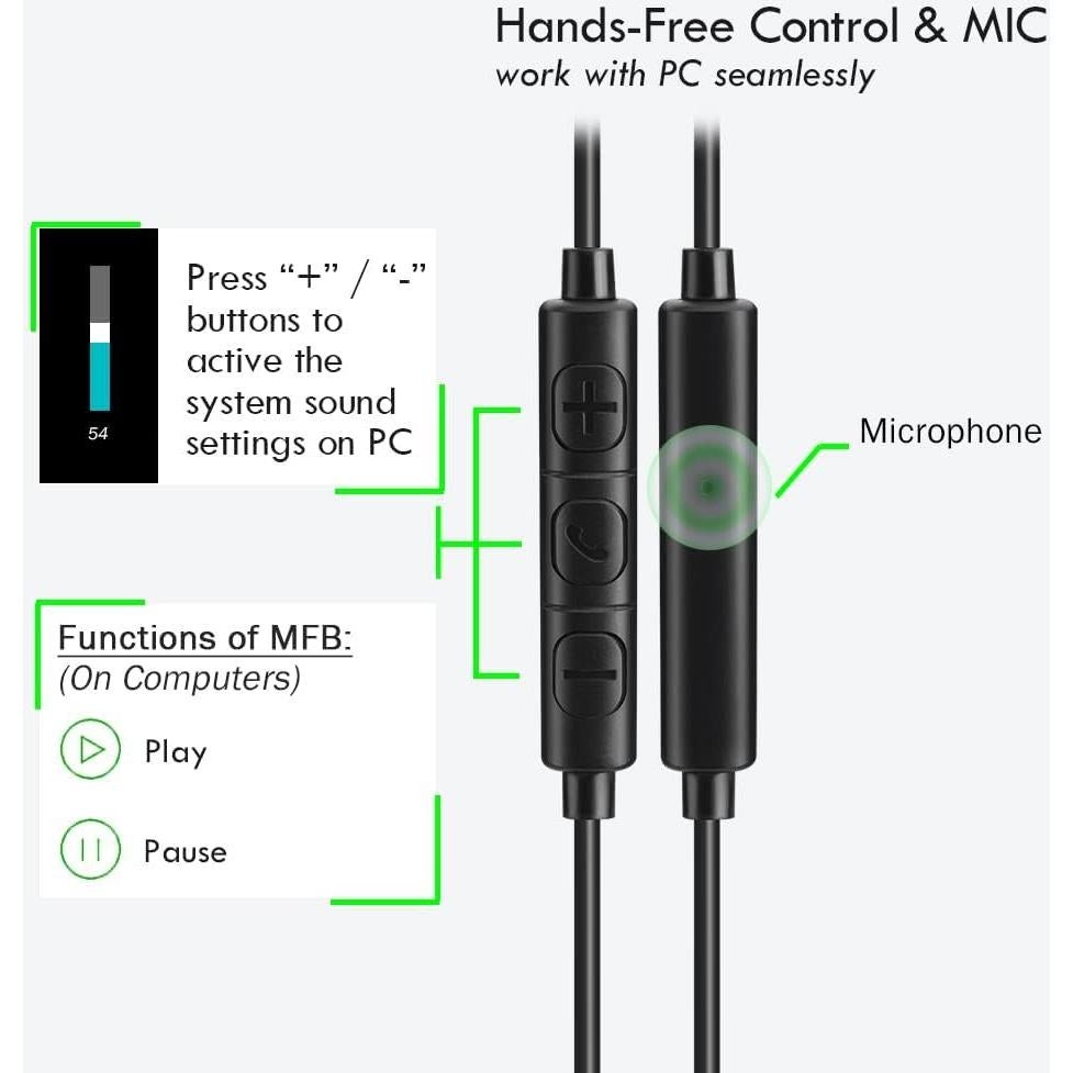 Auriculares USB-C ChanGeek CGS-W1A con Adaptador y Micrófono