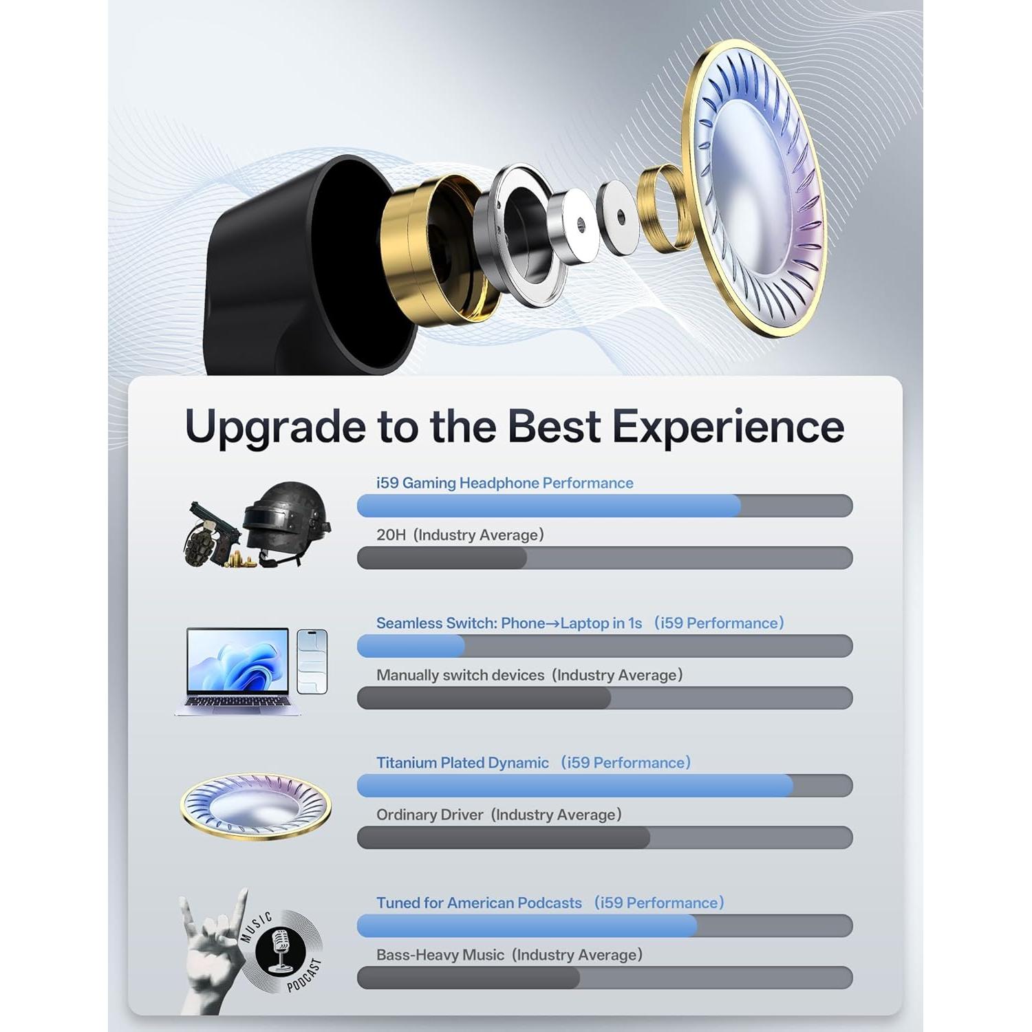 Auriculares In-Ear JL&MI i59 Bluetooth 5.4 con Cancelación de Ruido