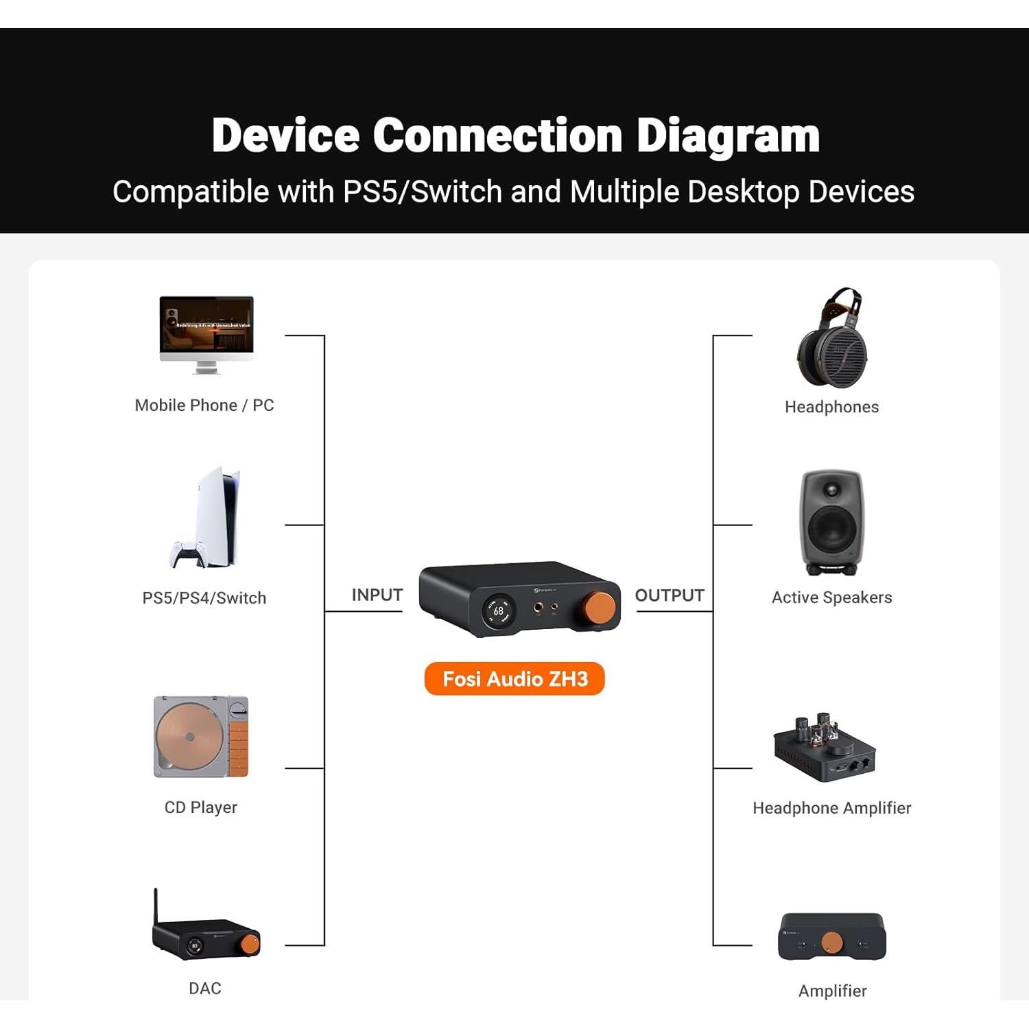 Auriculares Fosi Audio i5 Magnéticos Abiertos 97mm HiFi