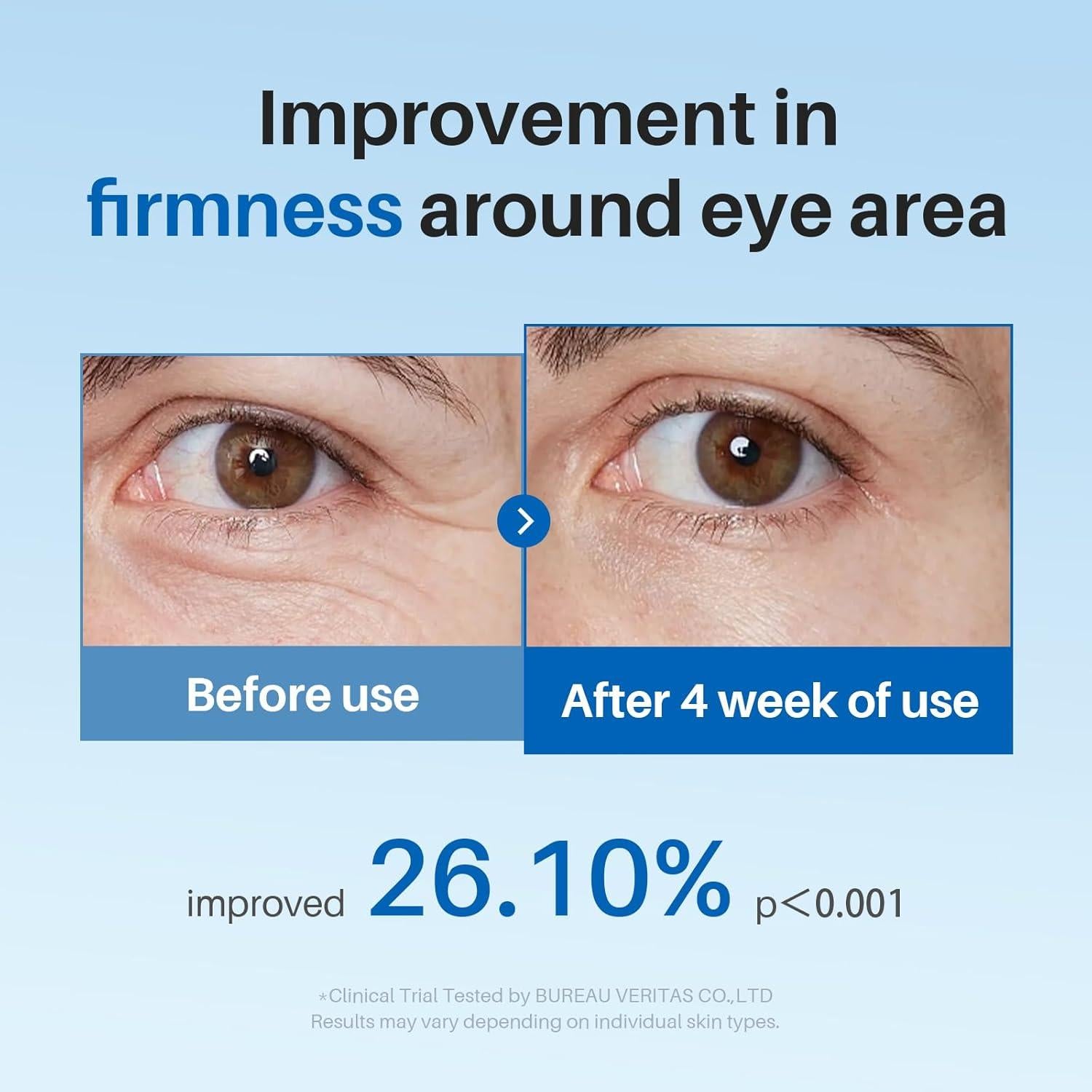 Crema para Ojos SPODARE con Cafeína y Retinol 20 ml